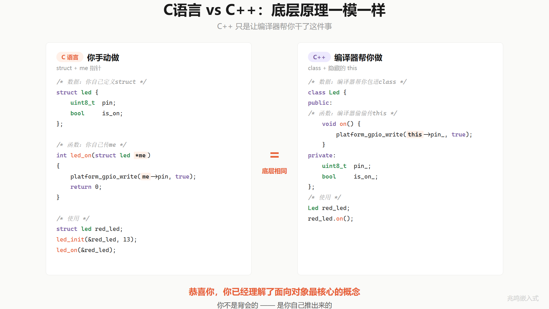 C 对比 C++