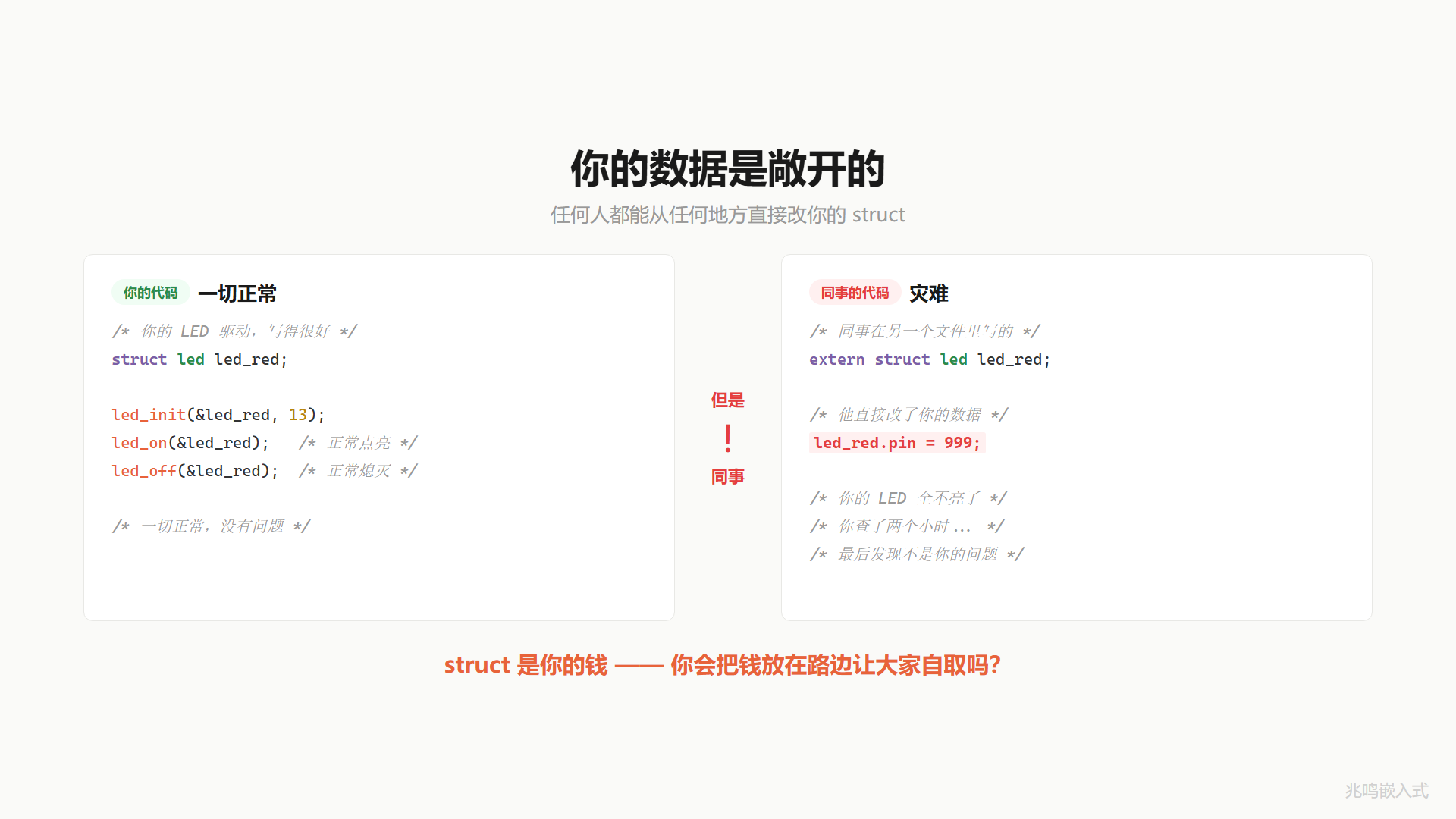 你的数据是敞开的