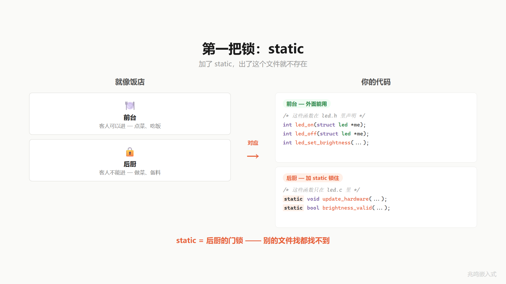 static = 后厨的门锁