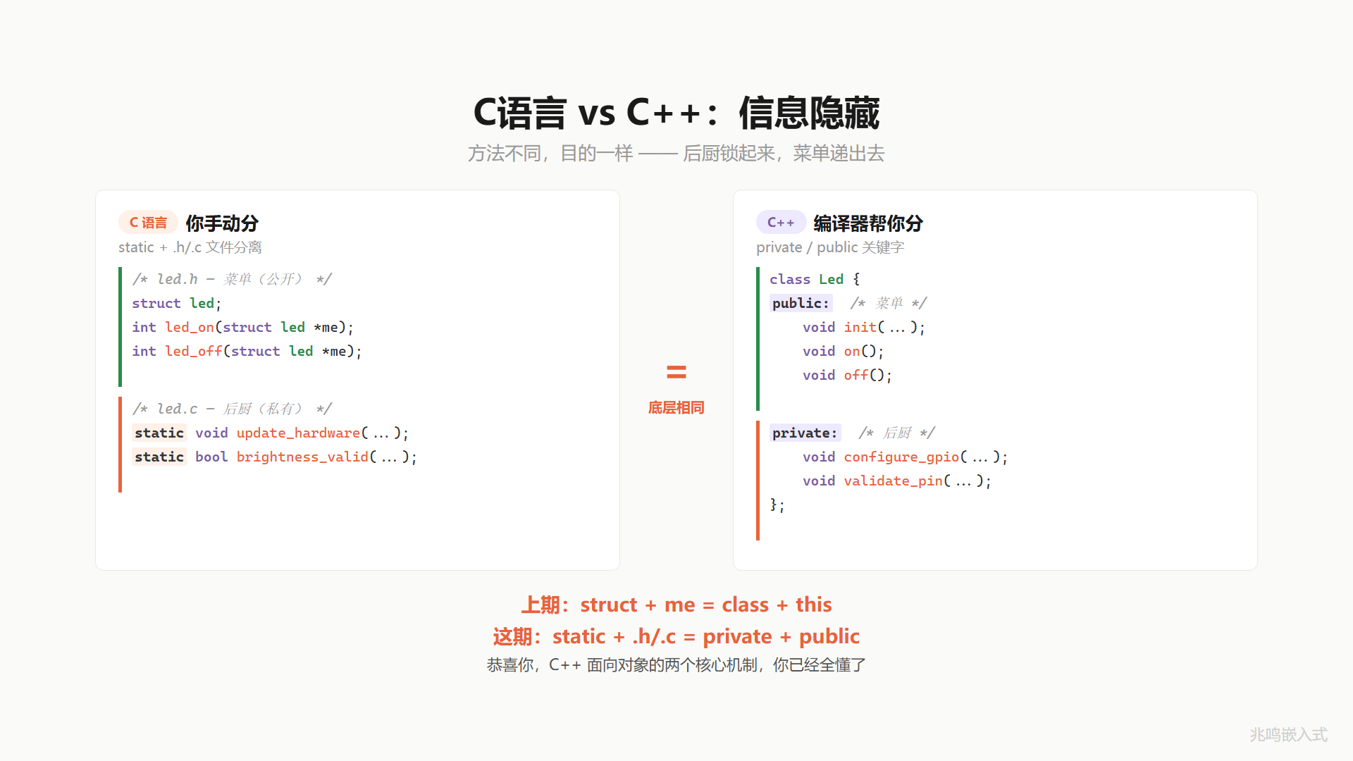 C 对比 C++
