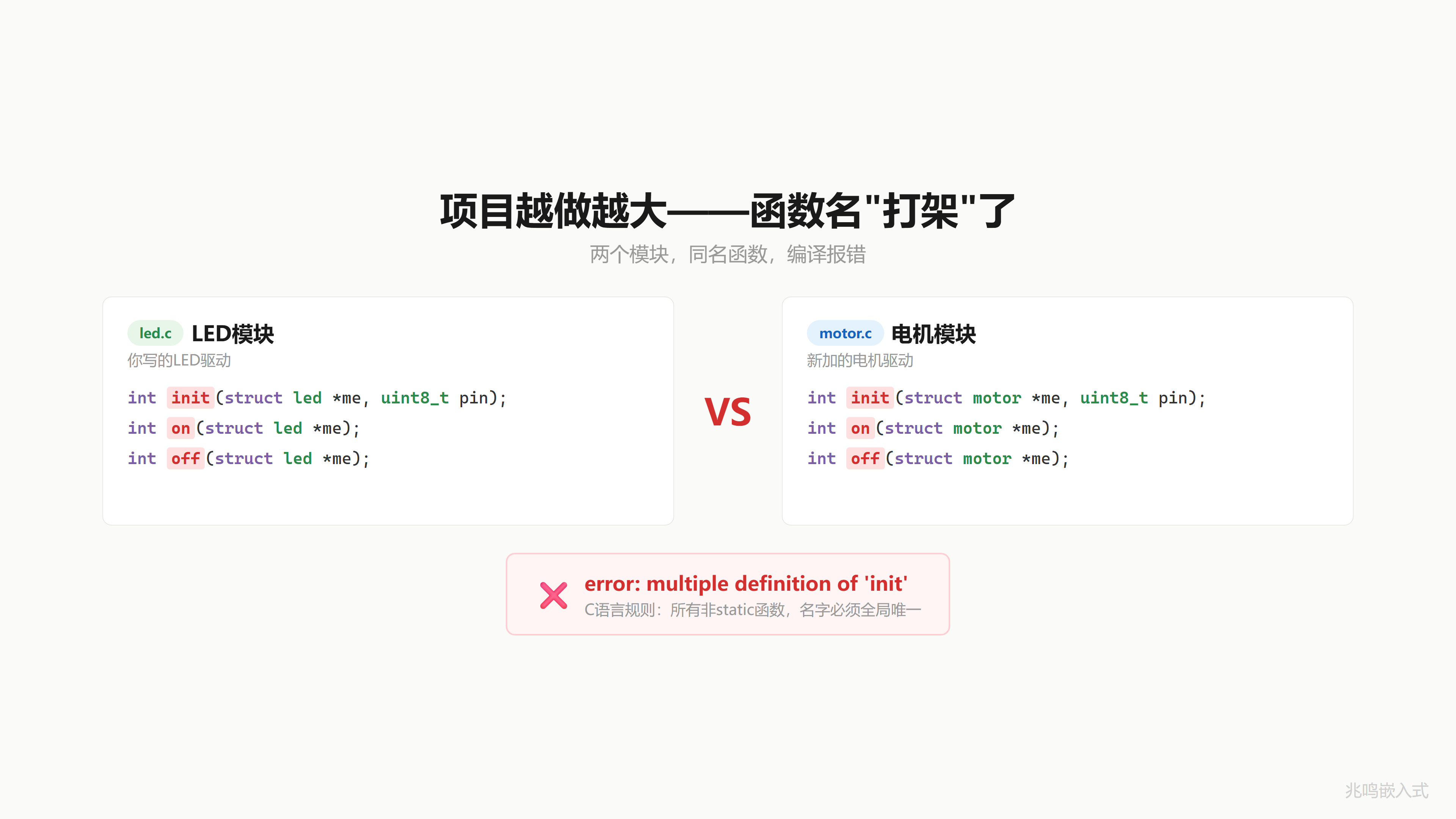 名称冲突