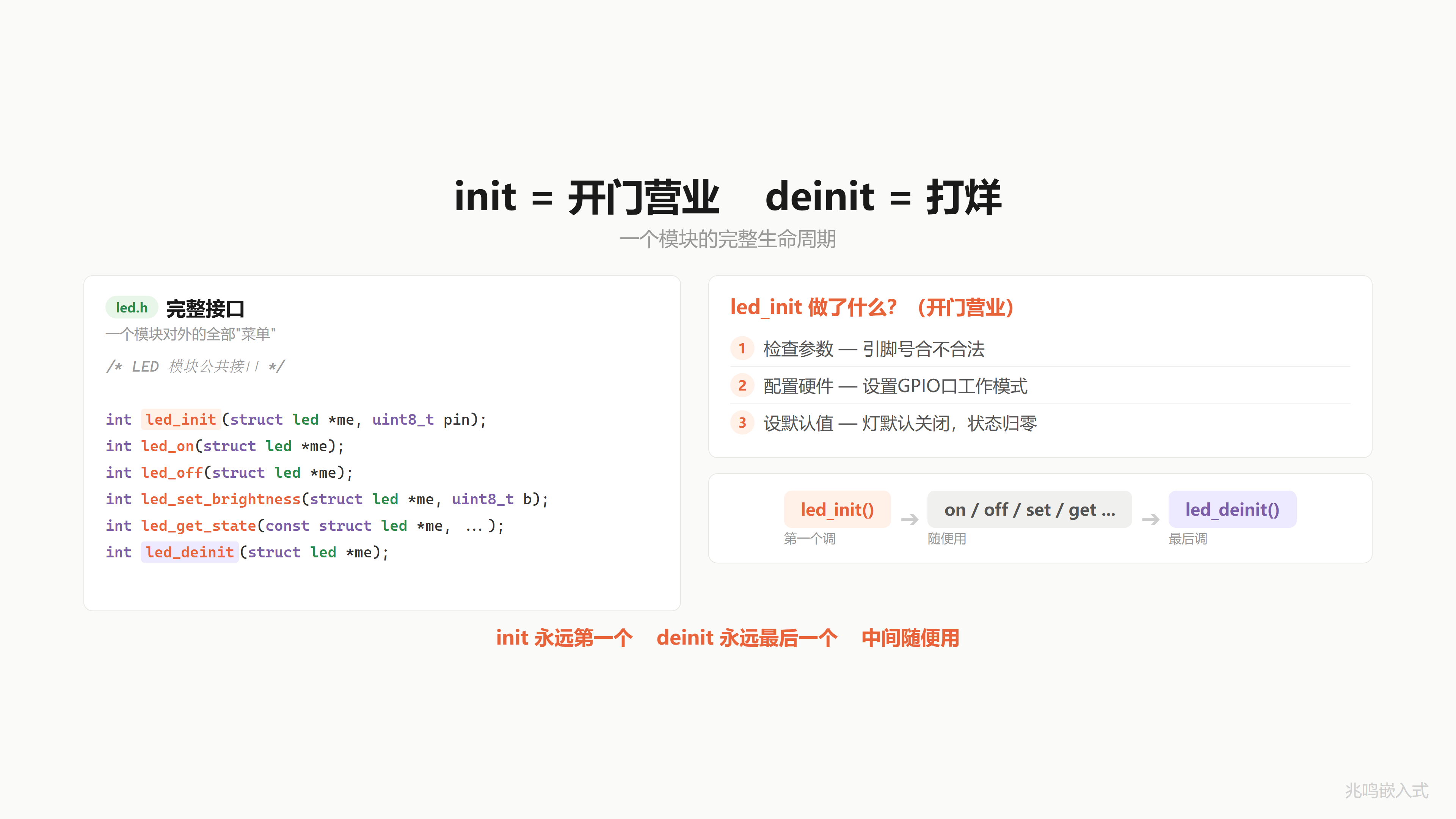 init 生命周期
