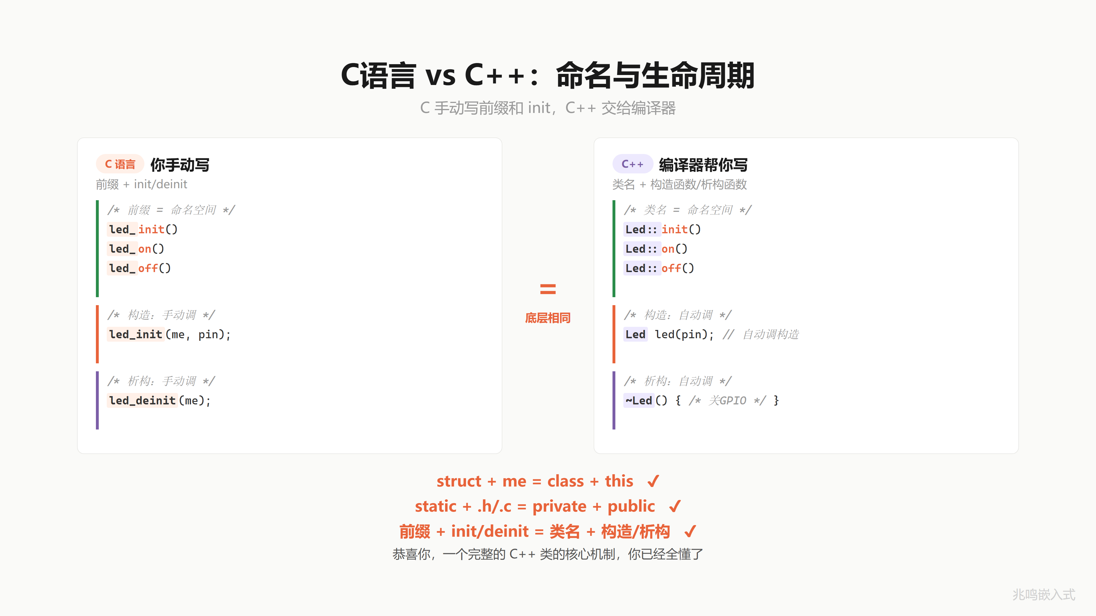 C 对比 C++