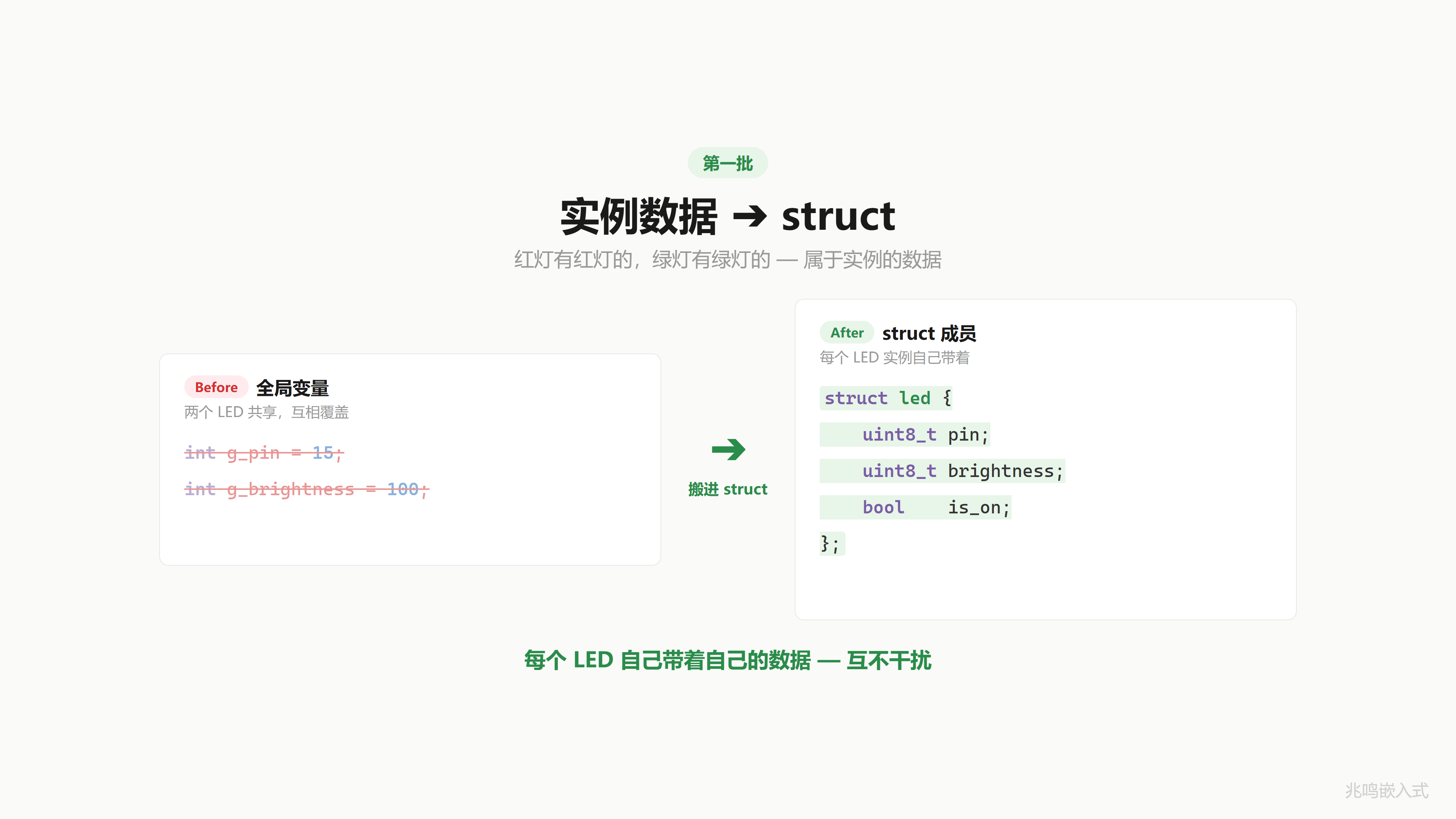 实例数据搬进 struct