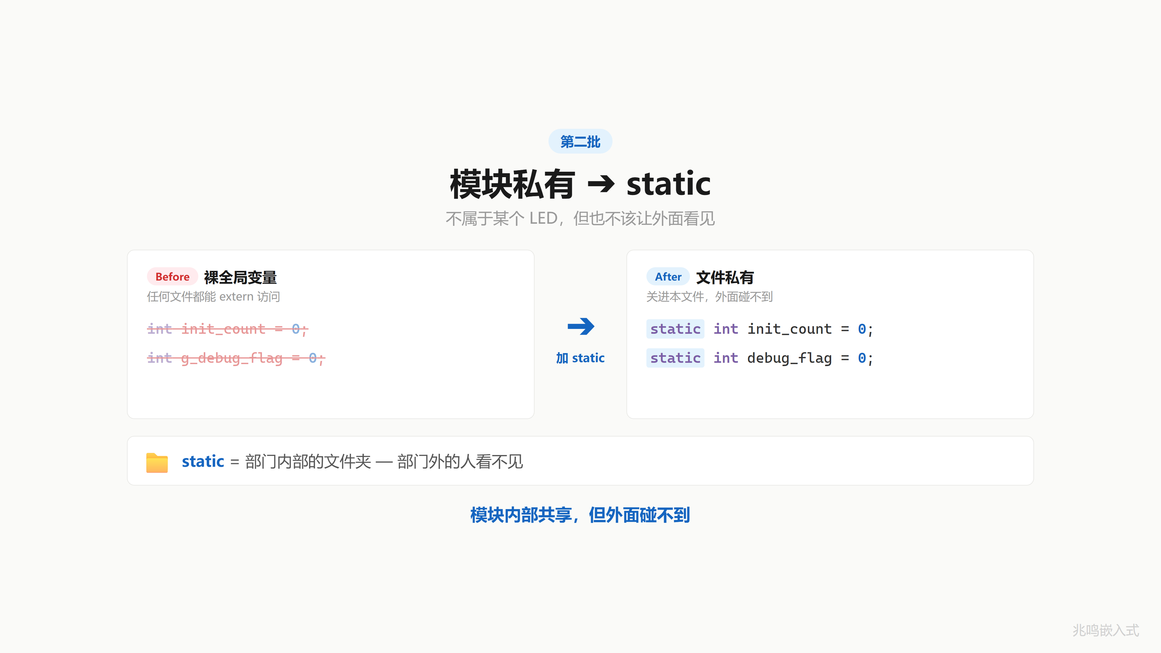 模块数据加 static