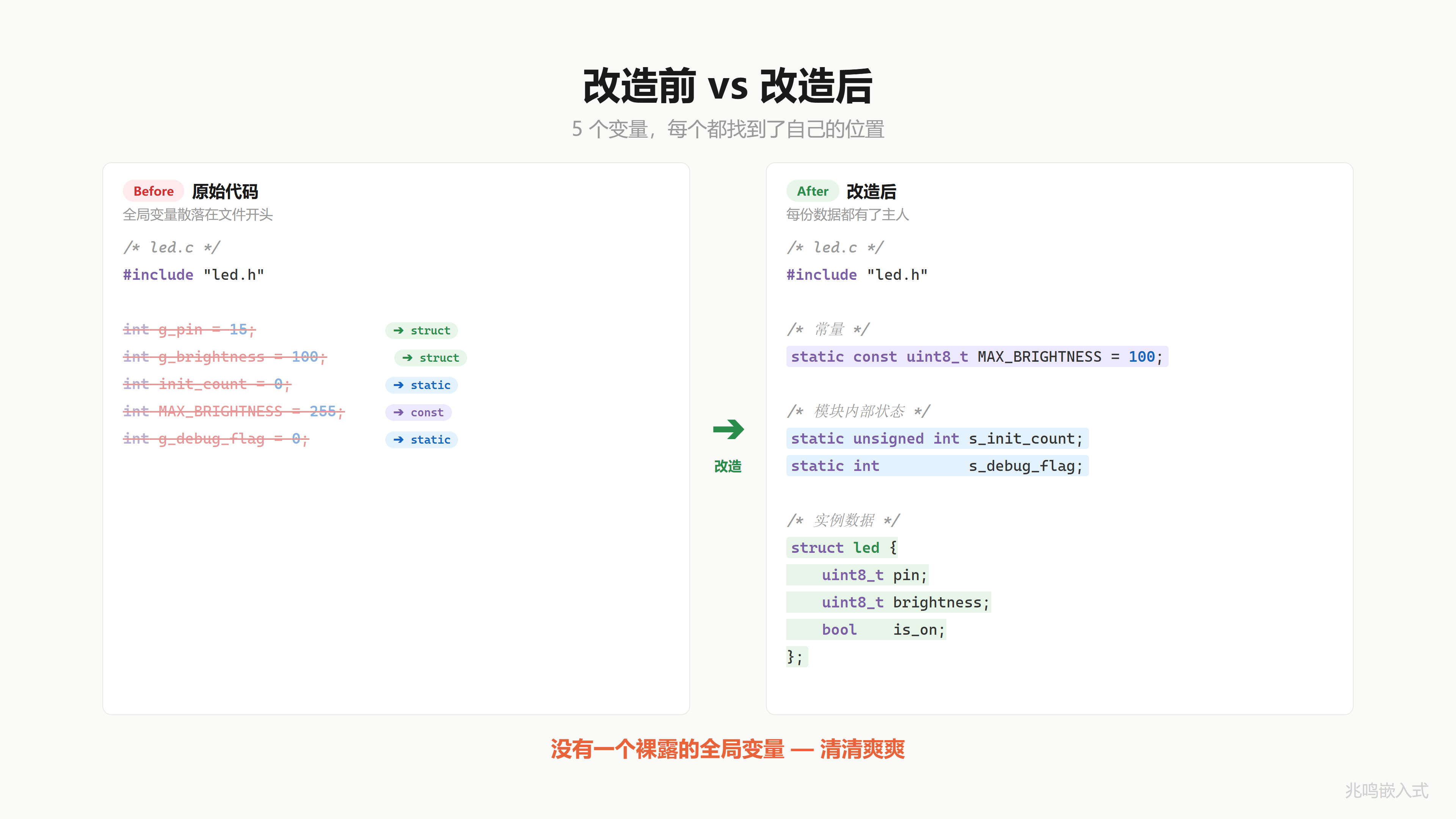 改造全貌