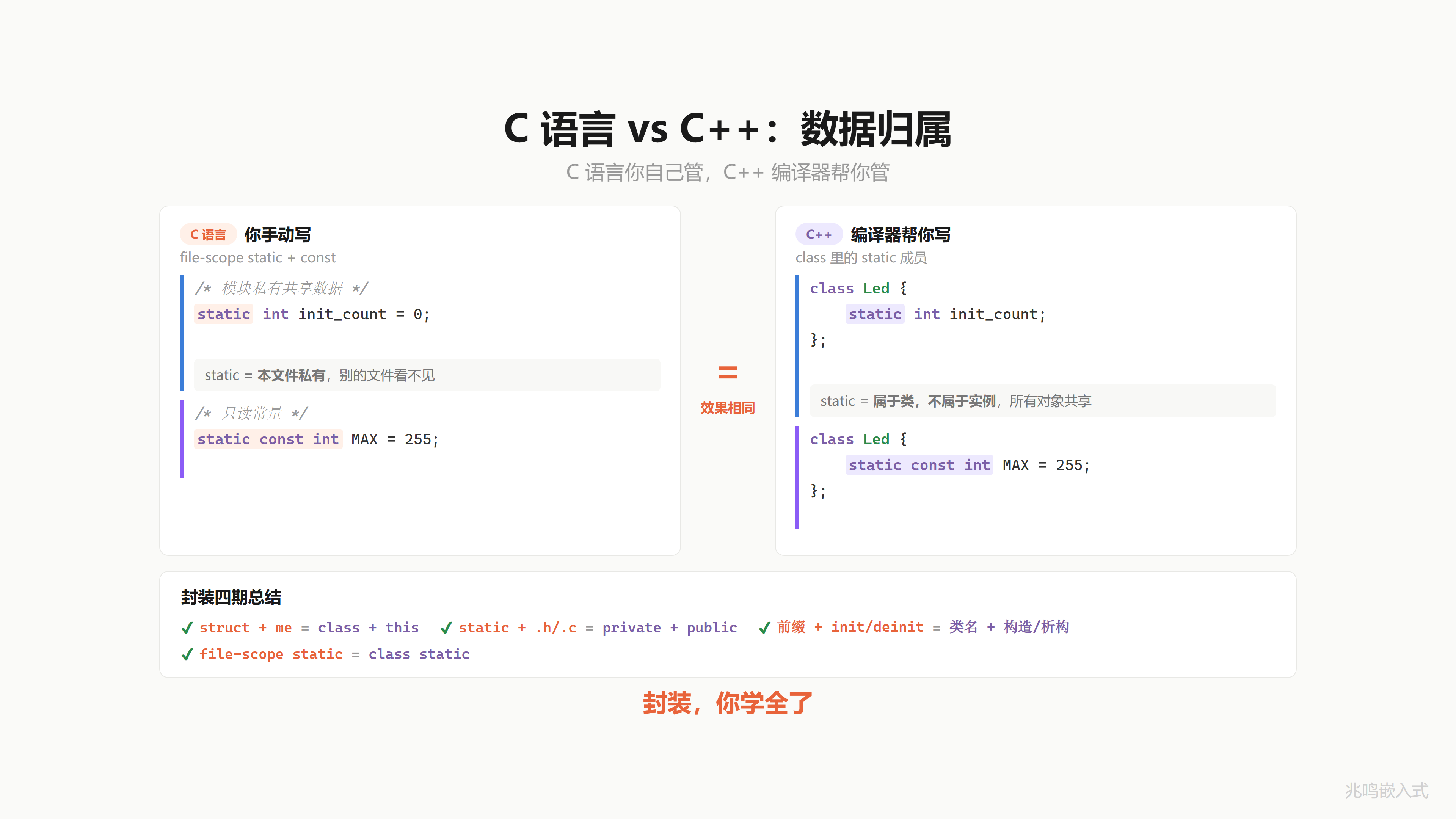 C 对 C++