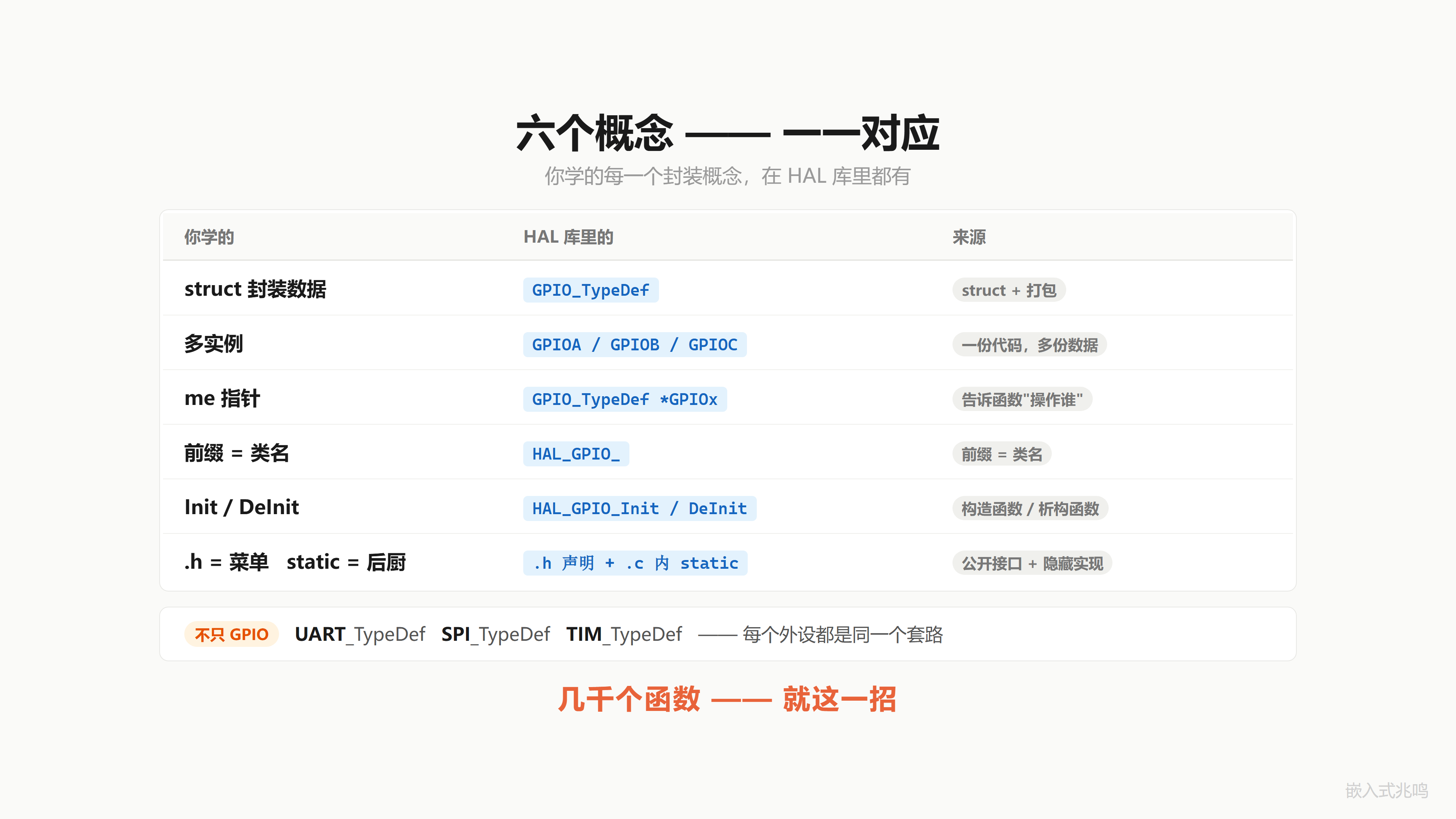 映射总表