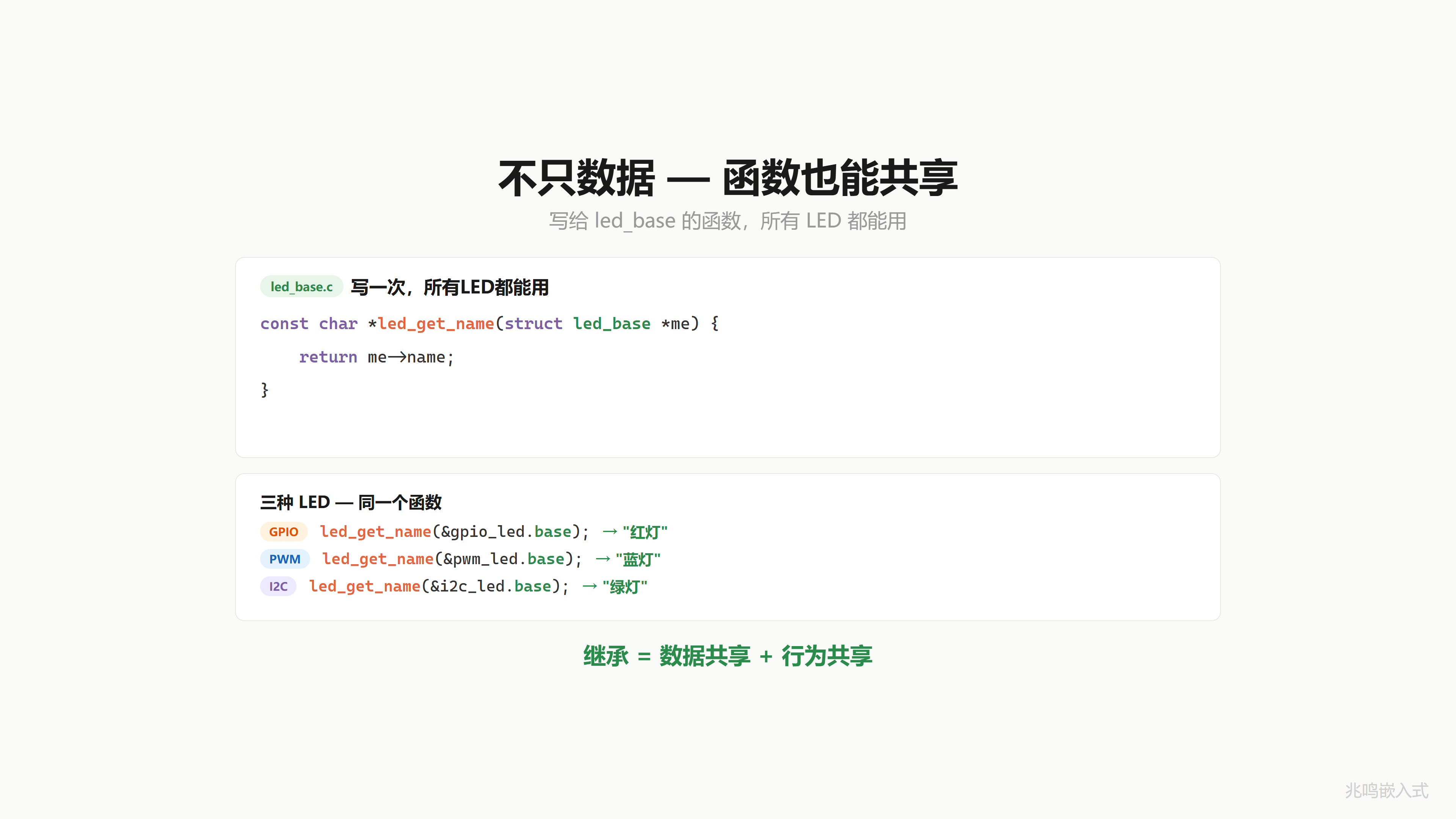 行为共享