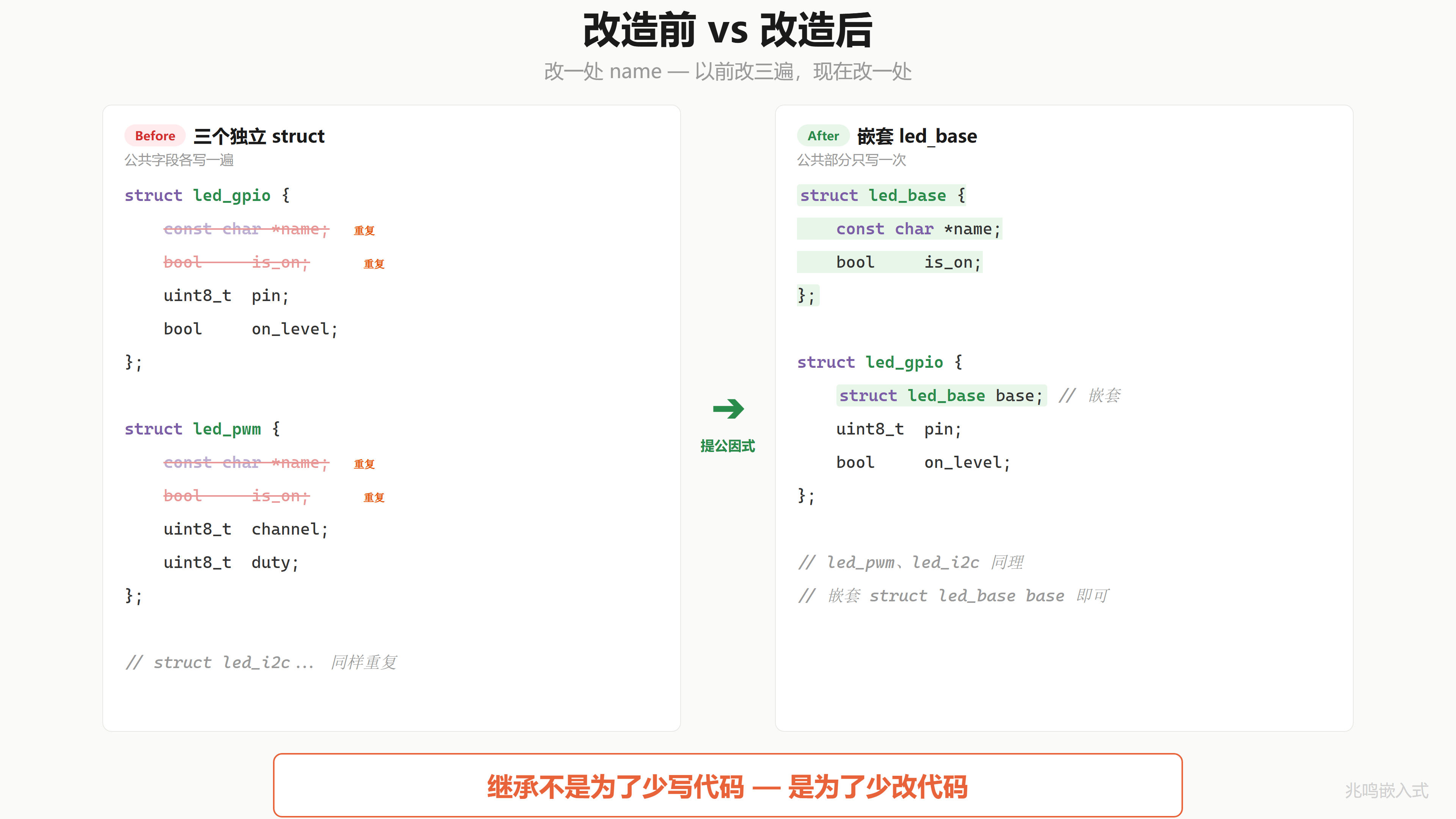改造全貌