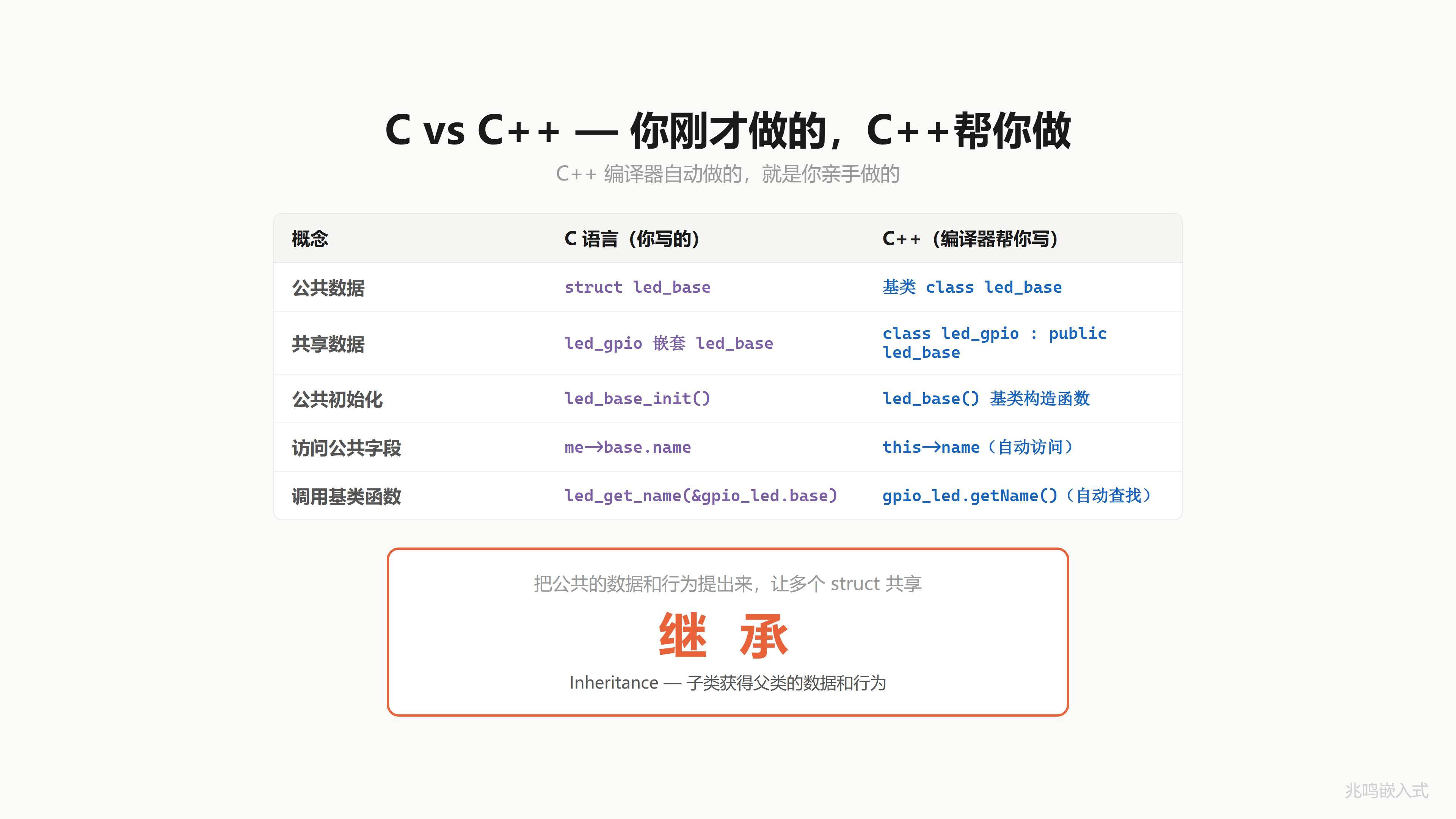 C 对比 C++