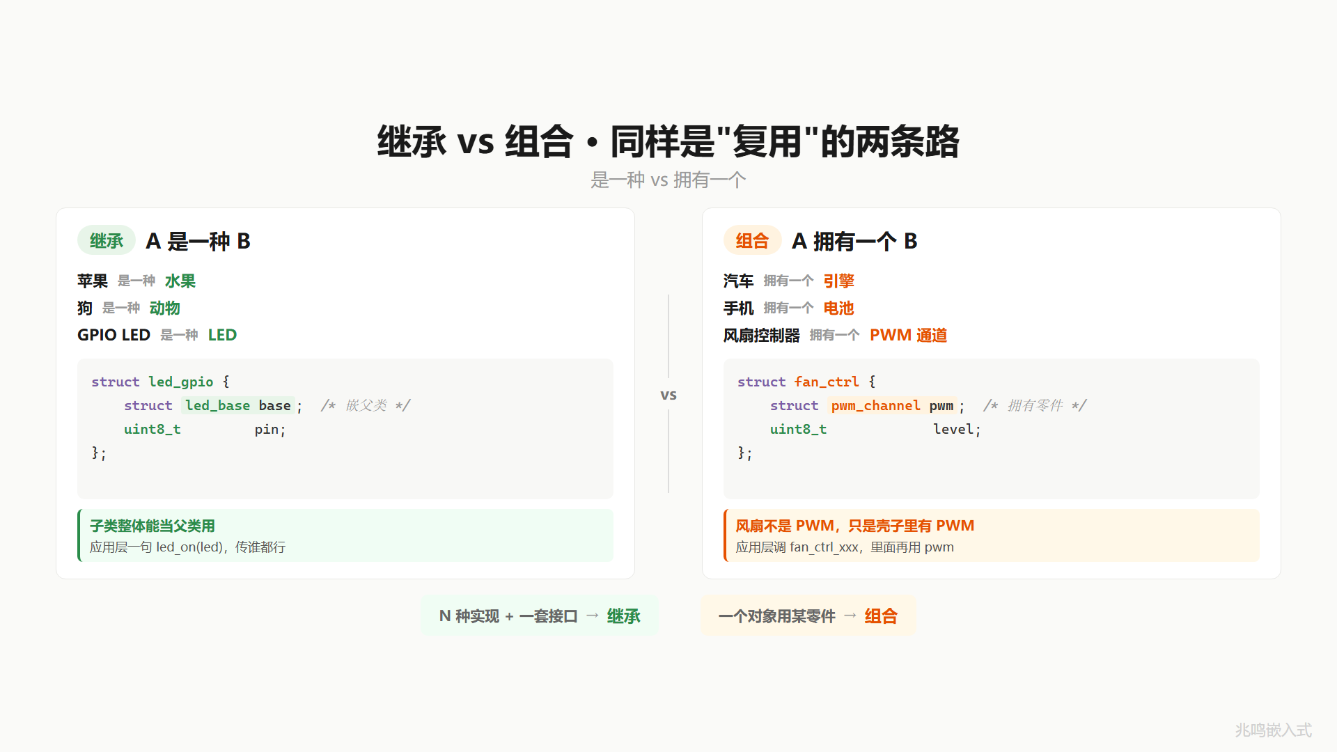 继承 vs 组合