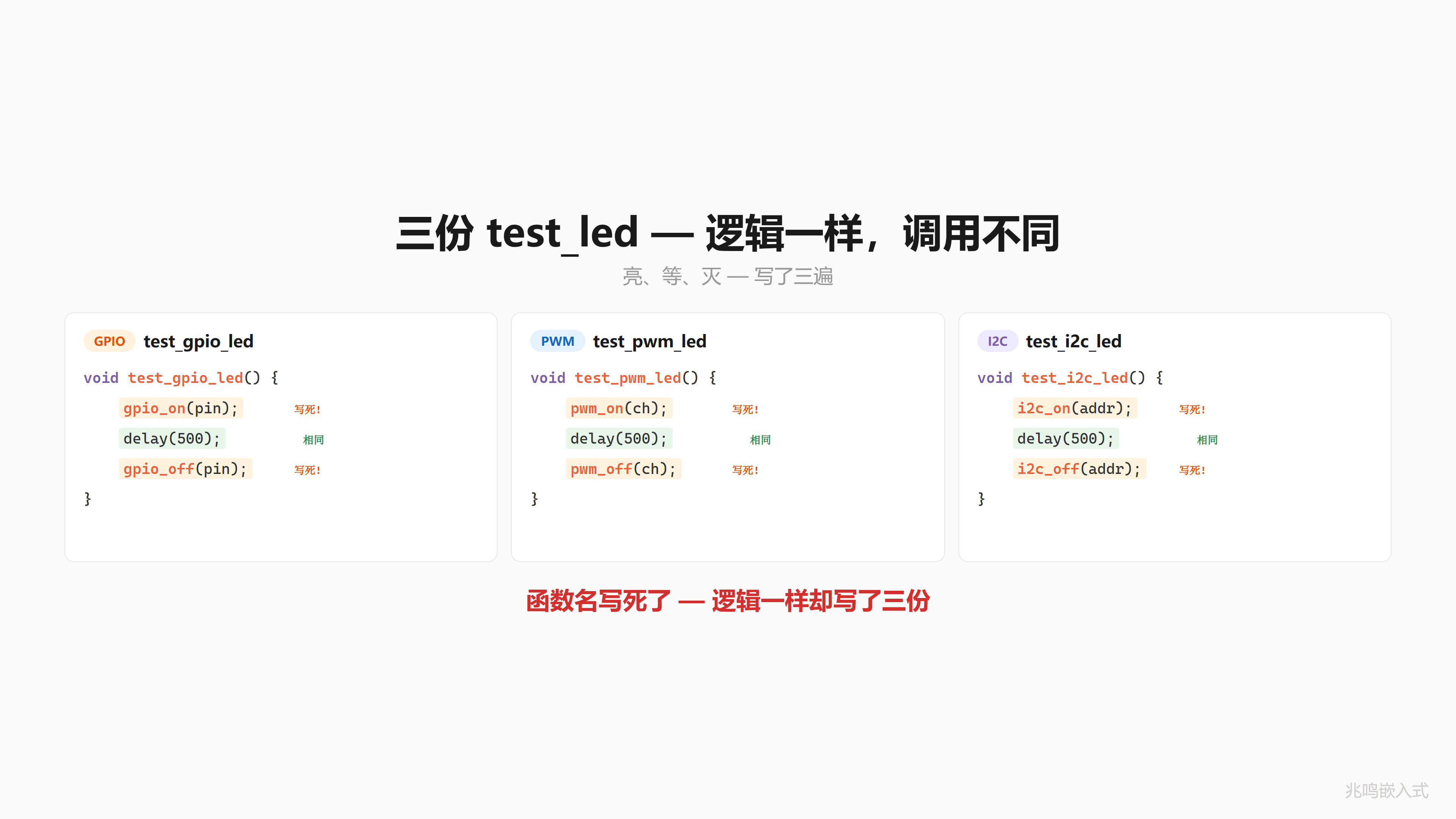 三份 test_led