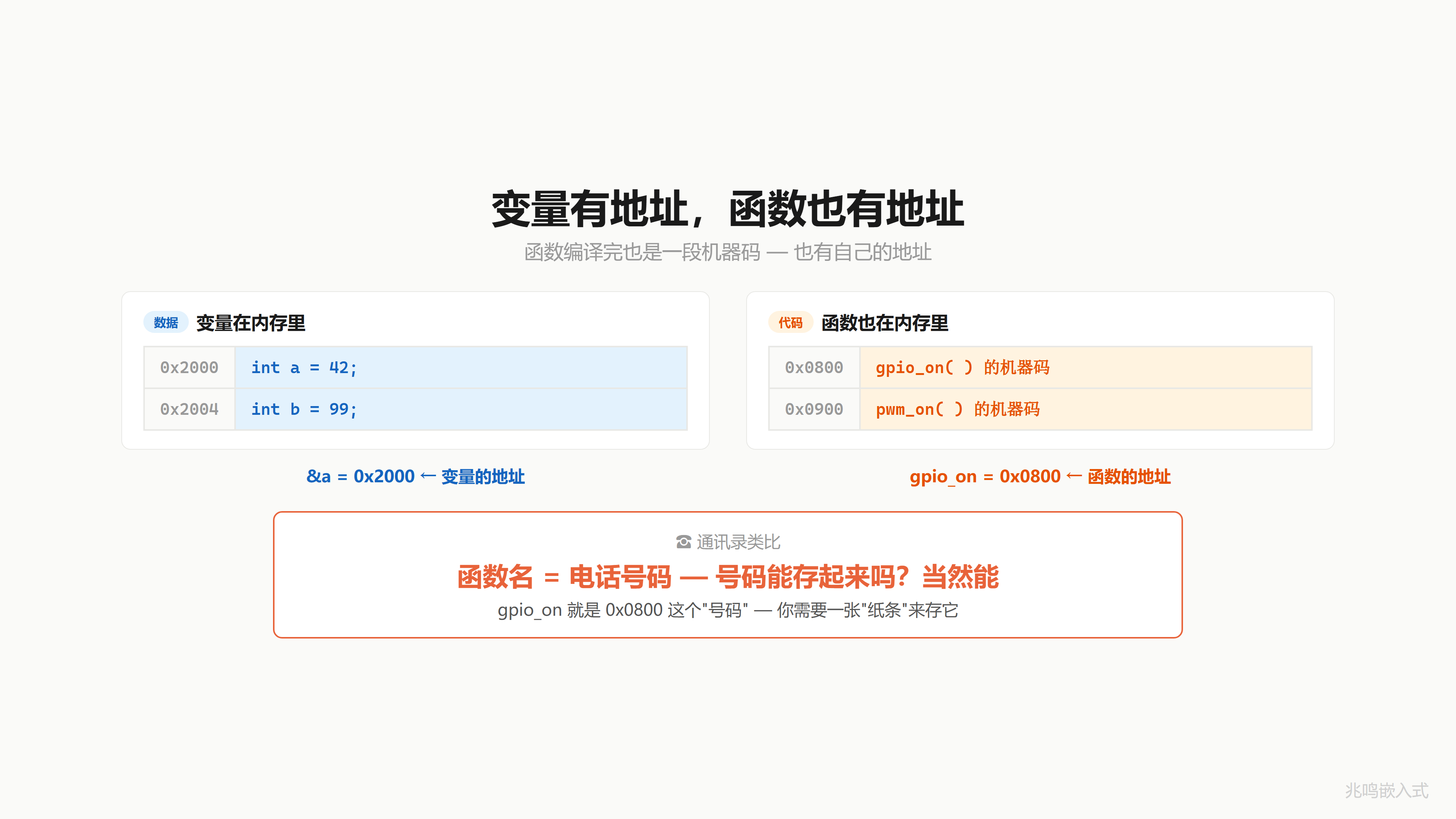 函数也有地址