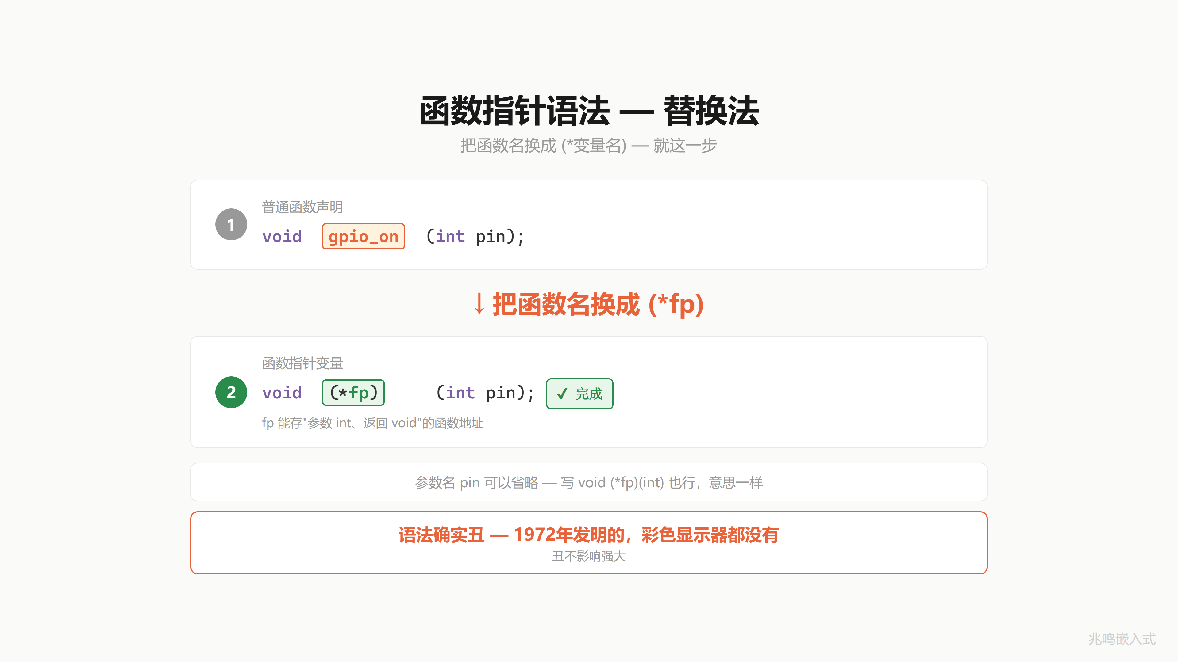 函数指针语法·替换法