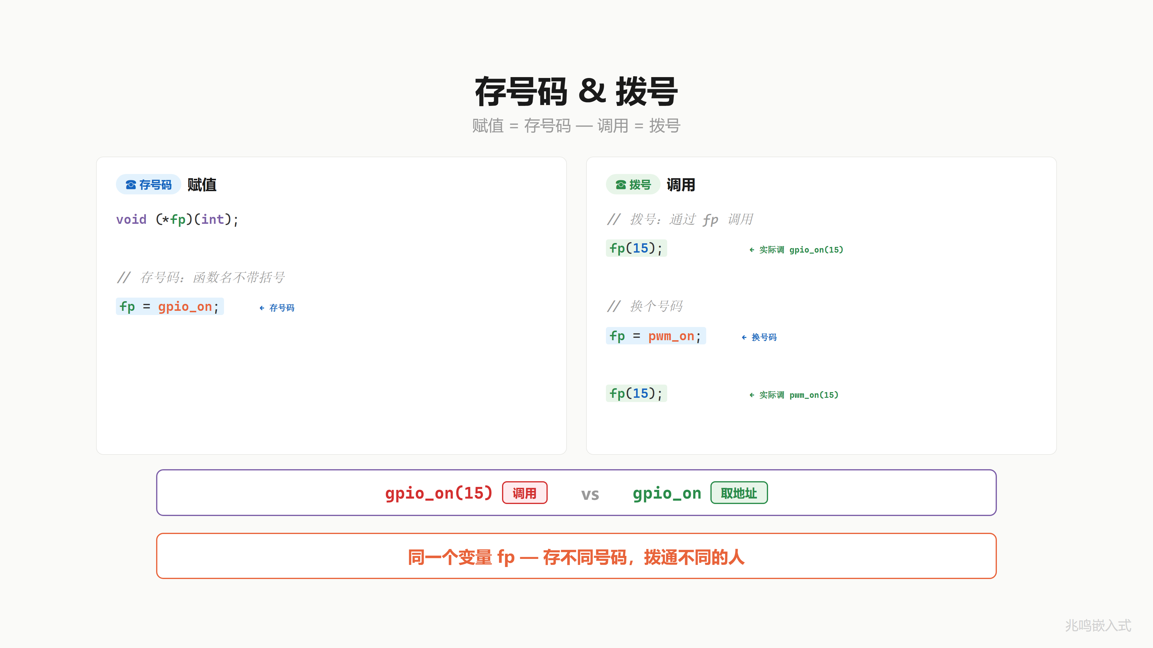 存号码·拨号