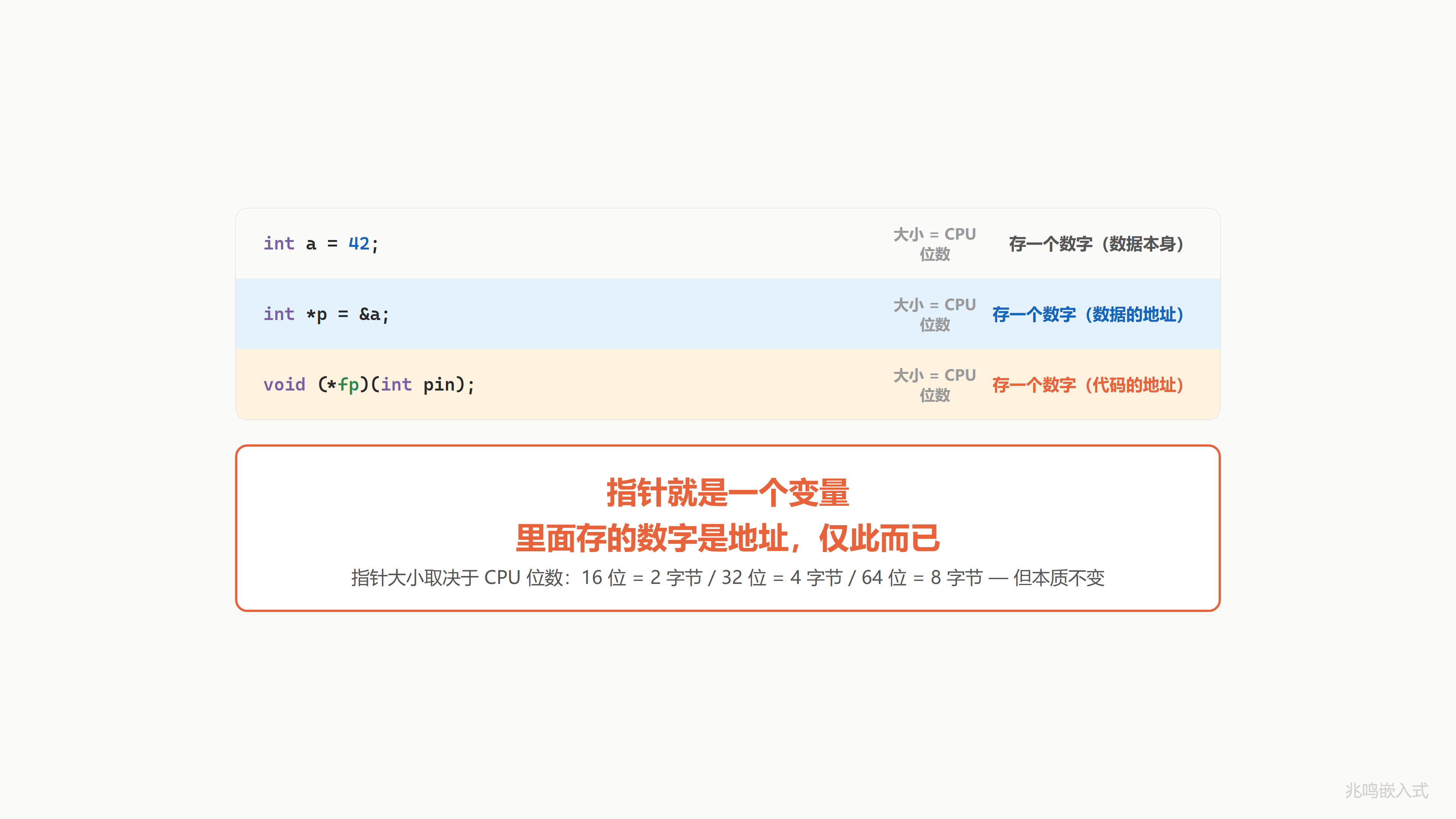 指针就是一个变量