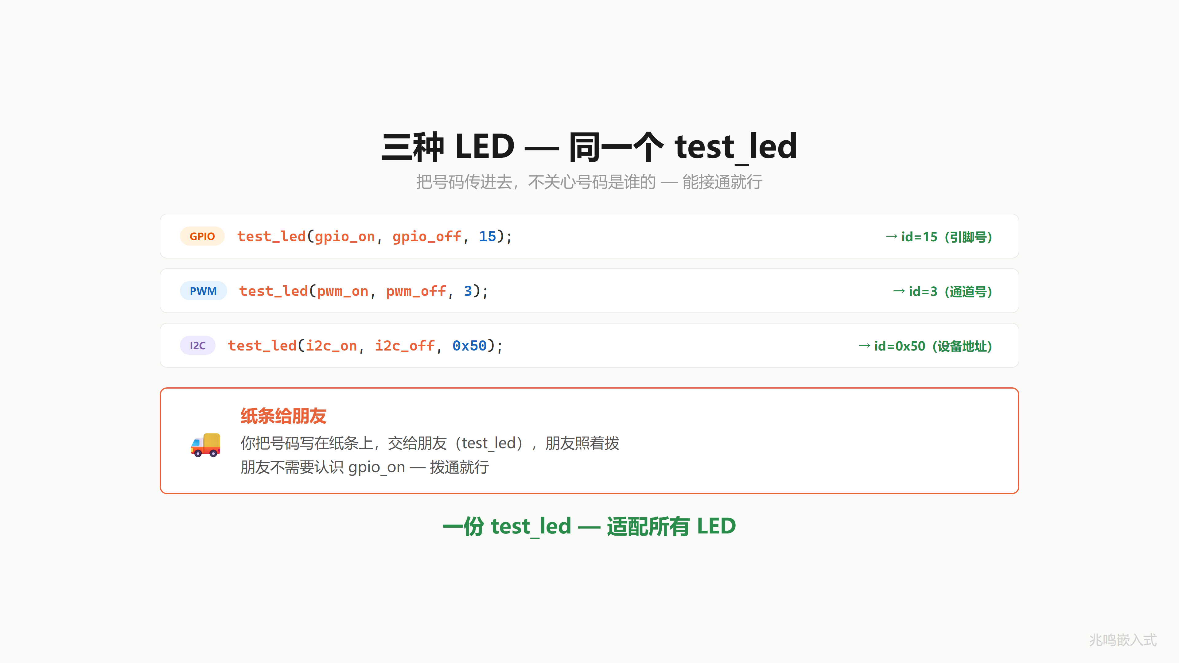 三种 LED·同一个 test_led
