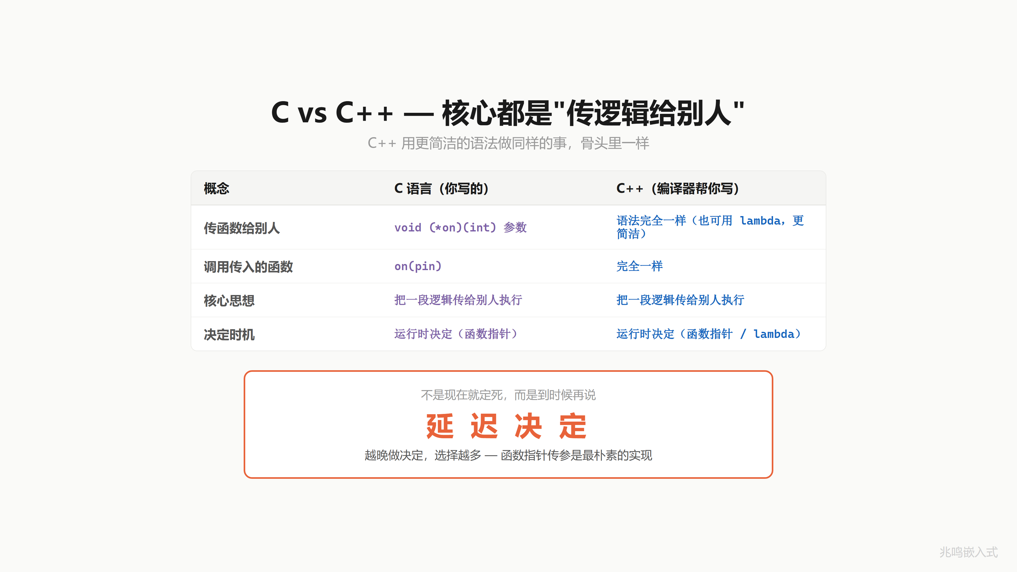 C vs C++·延迟决定