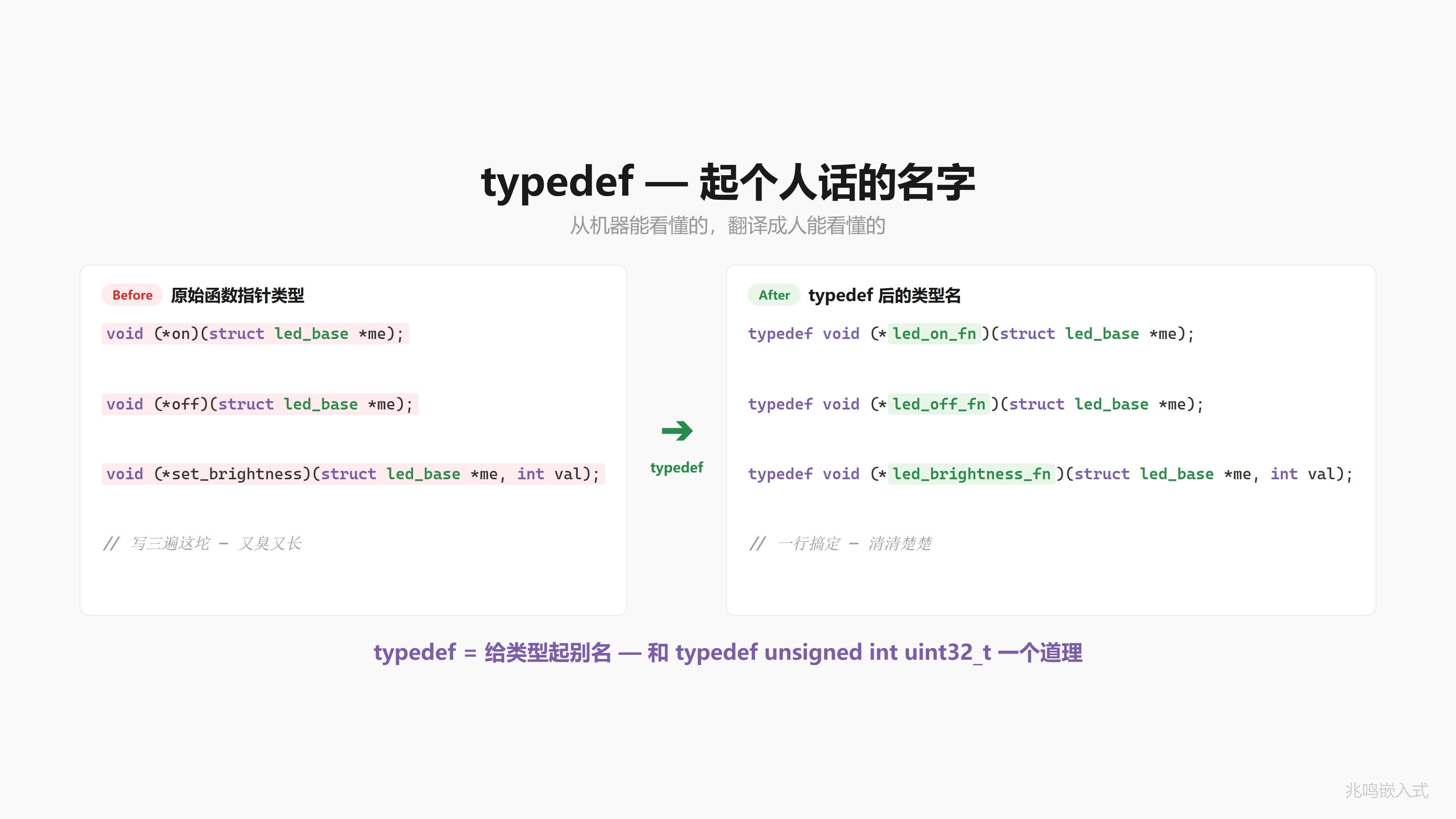 typedef 起短名