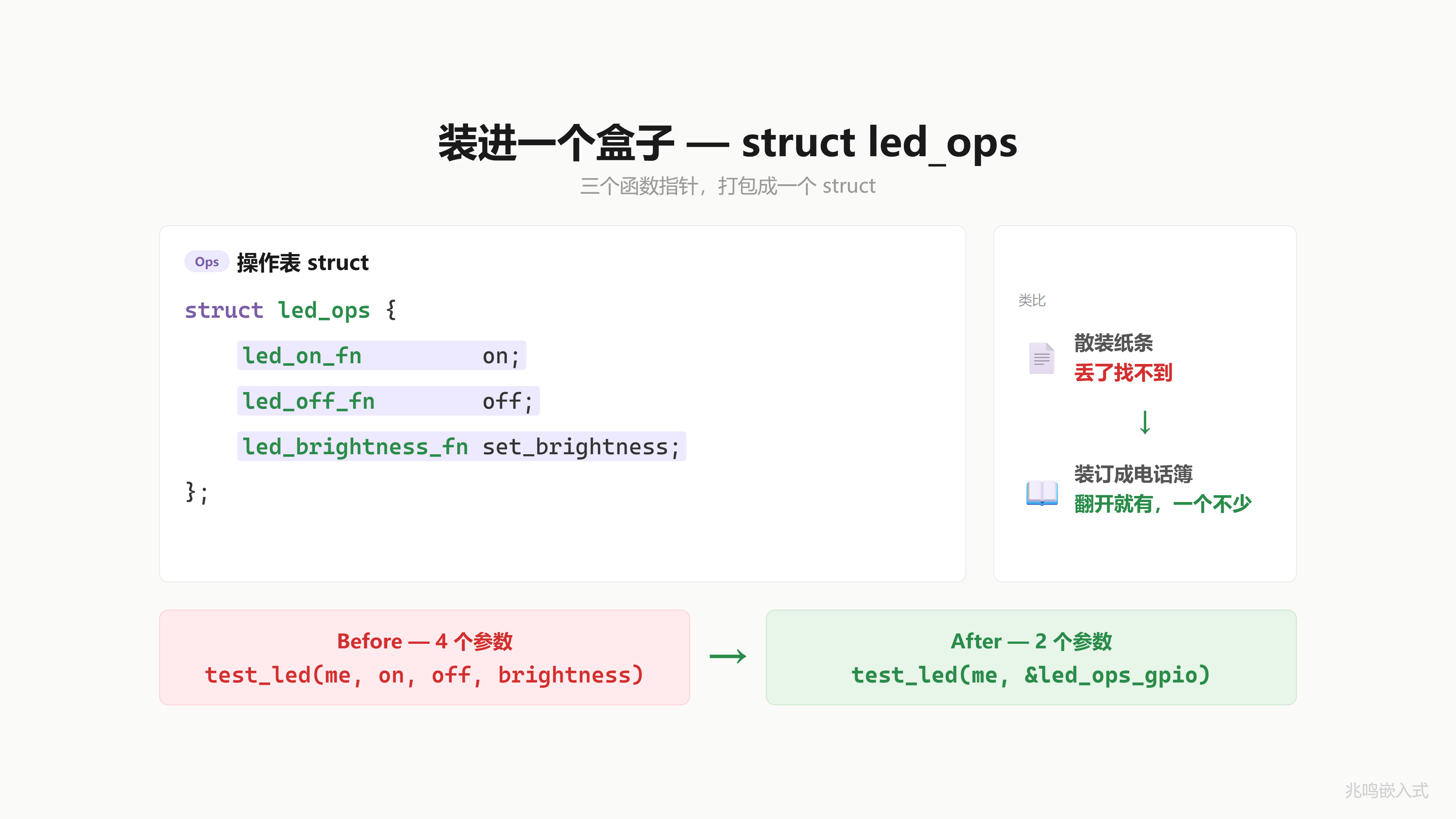 装进盒子·struct led_ops