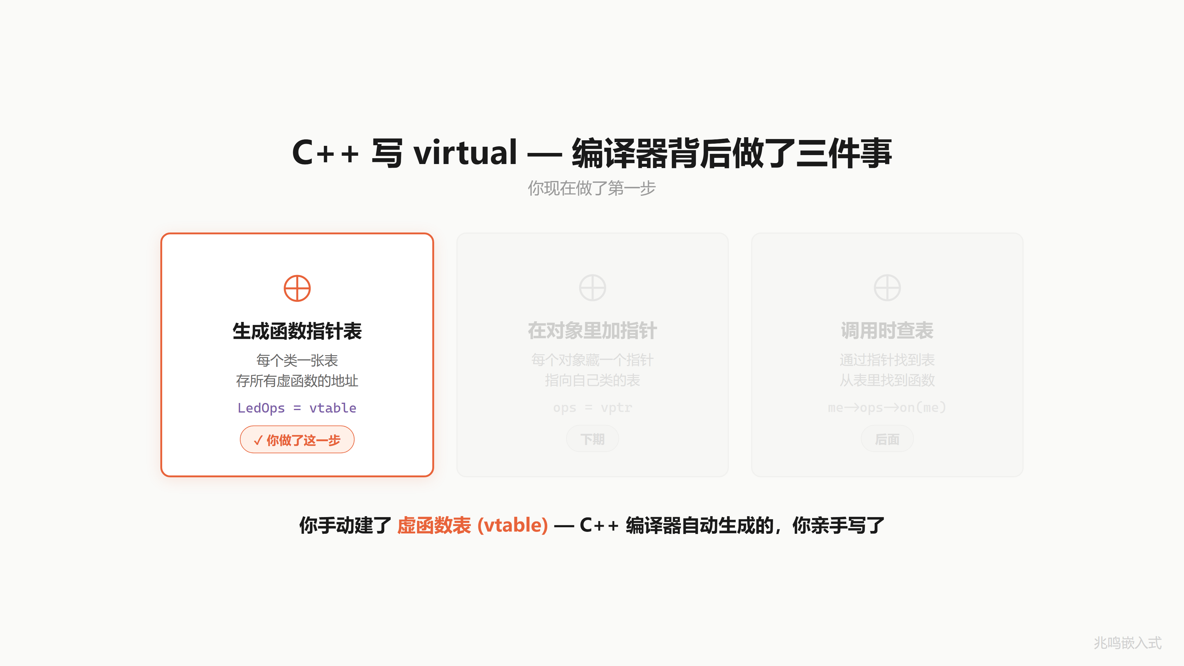 C 对比 C++ · 编译器三件事
