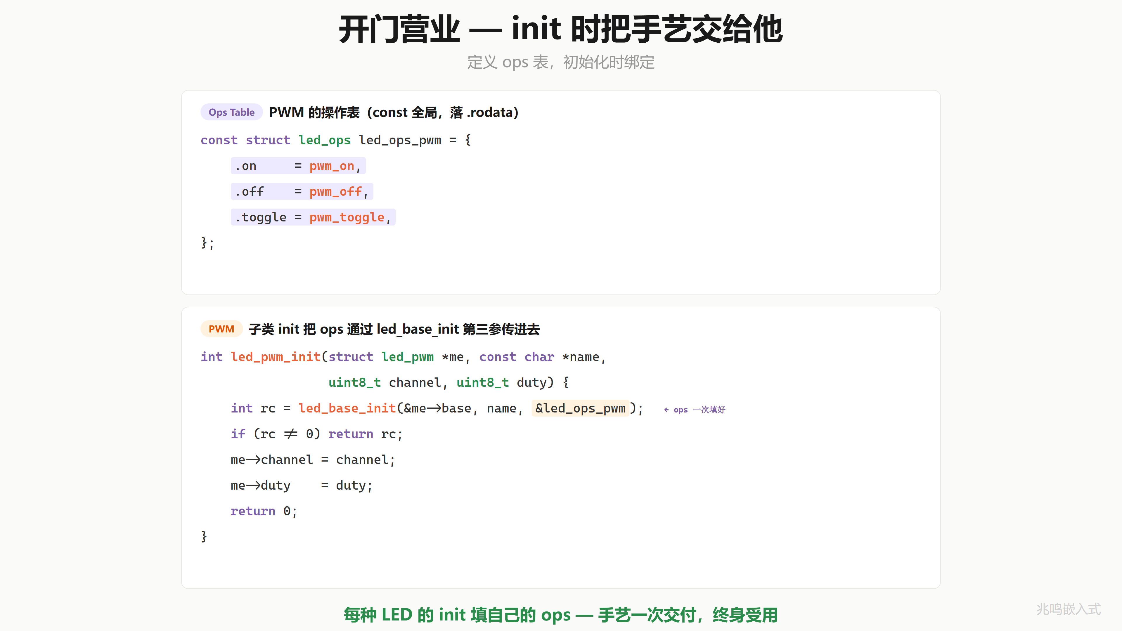 init 填充 ops