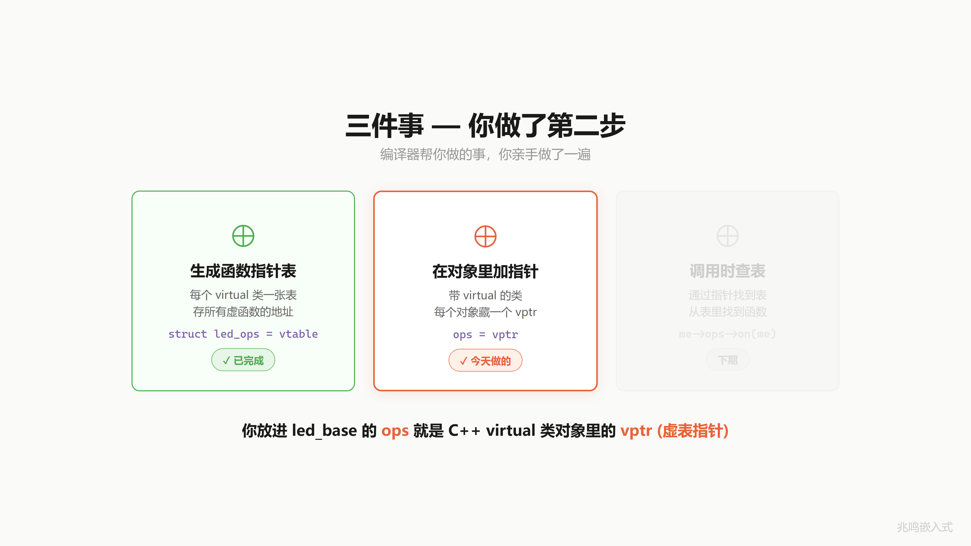C 对比 C++
