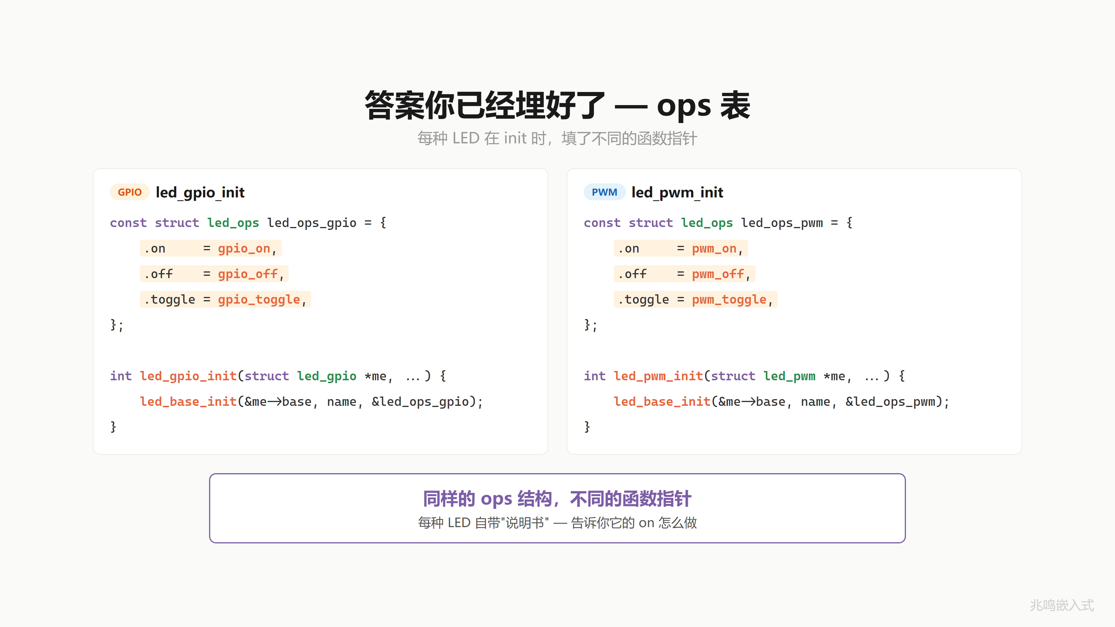 ops 表回顾