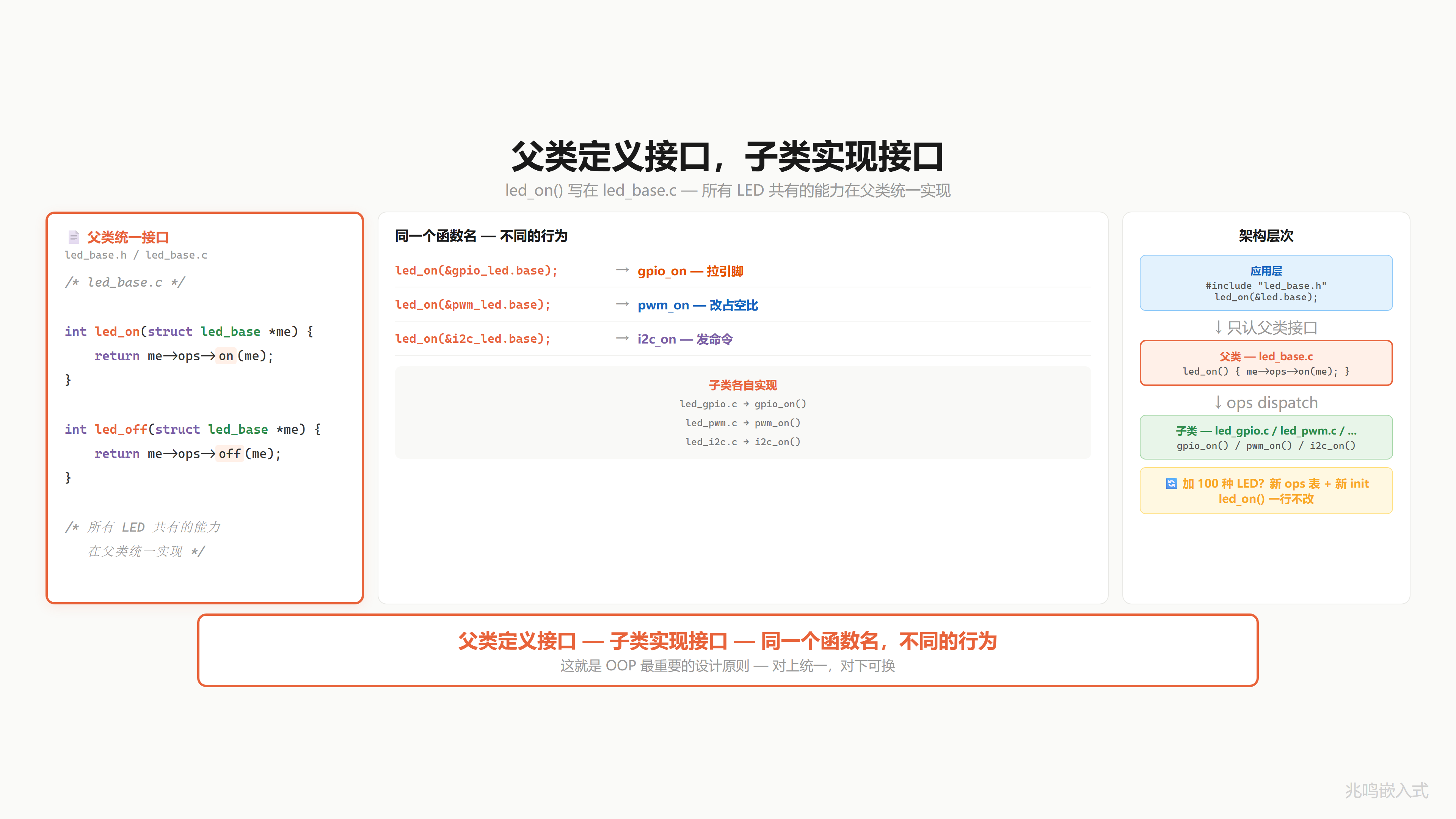 led_on 统一接口