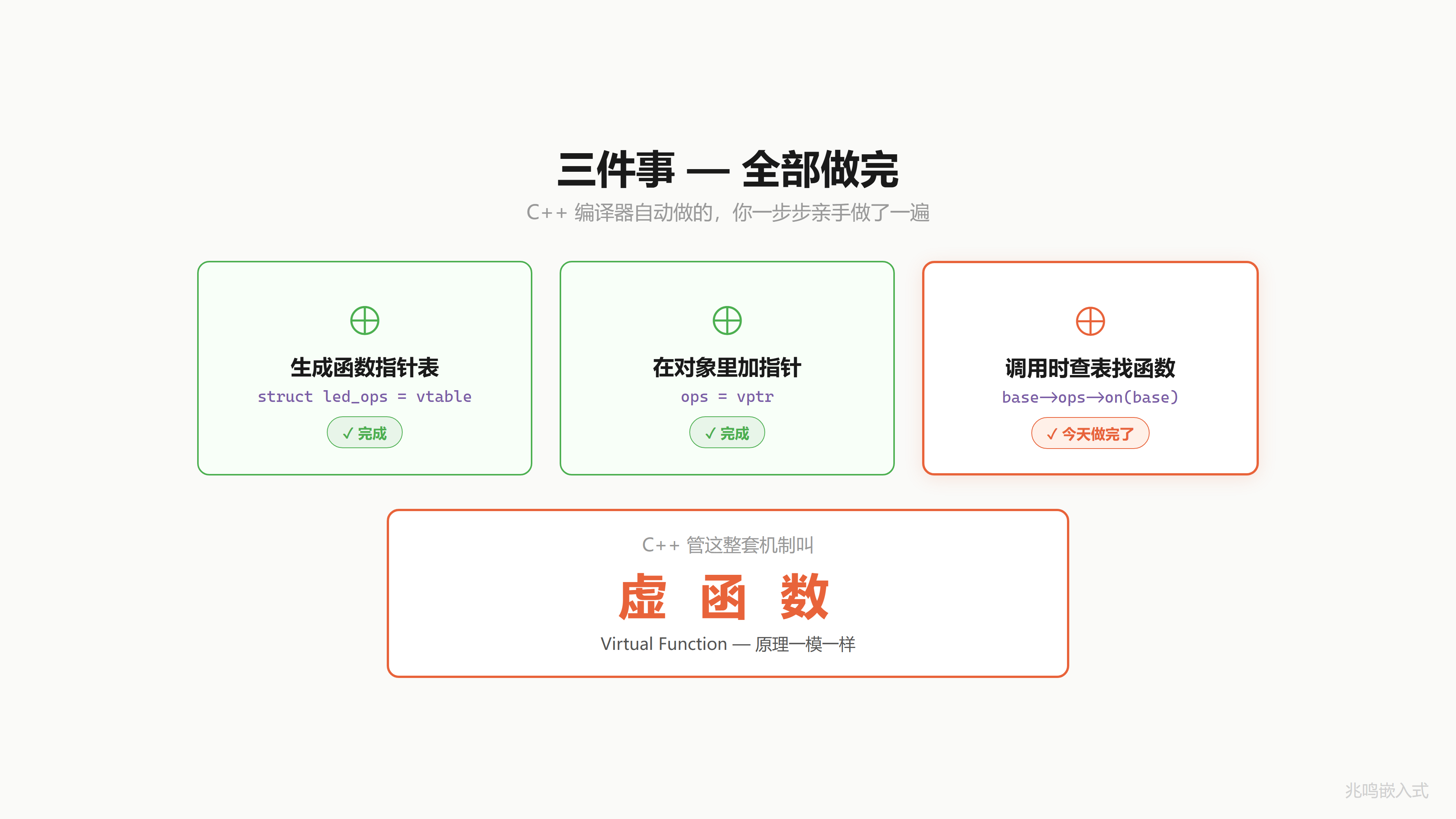 C 对比 C++