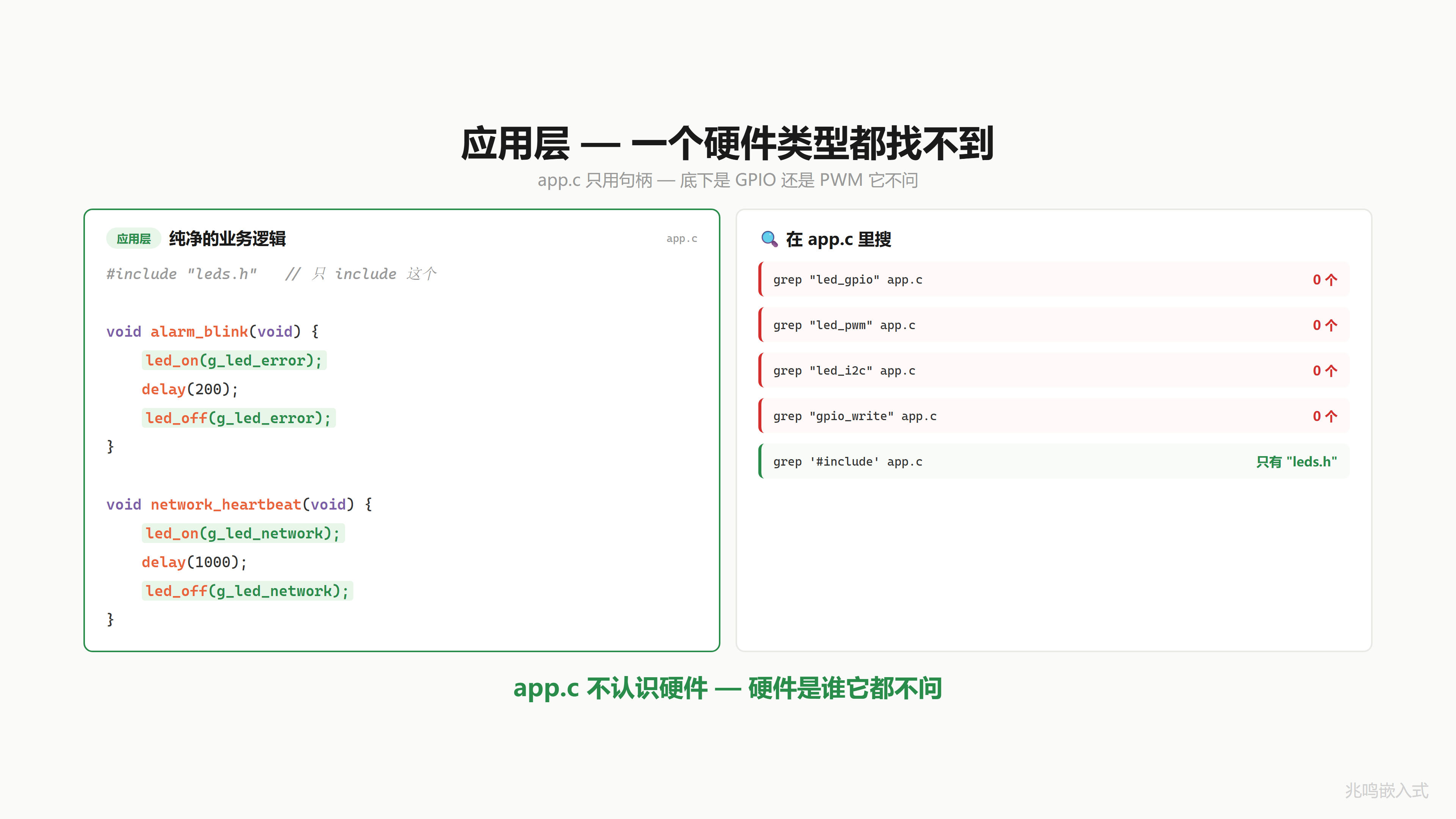 应用层威力