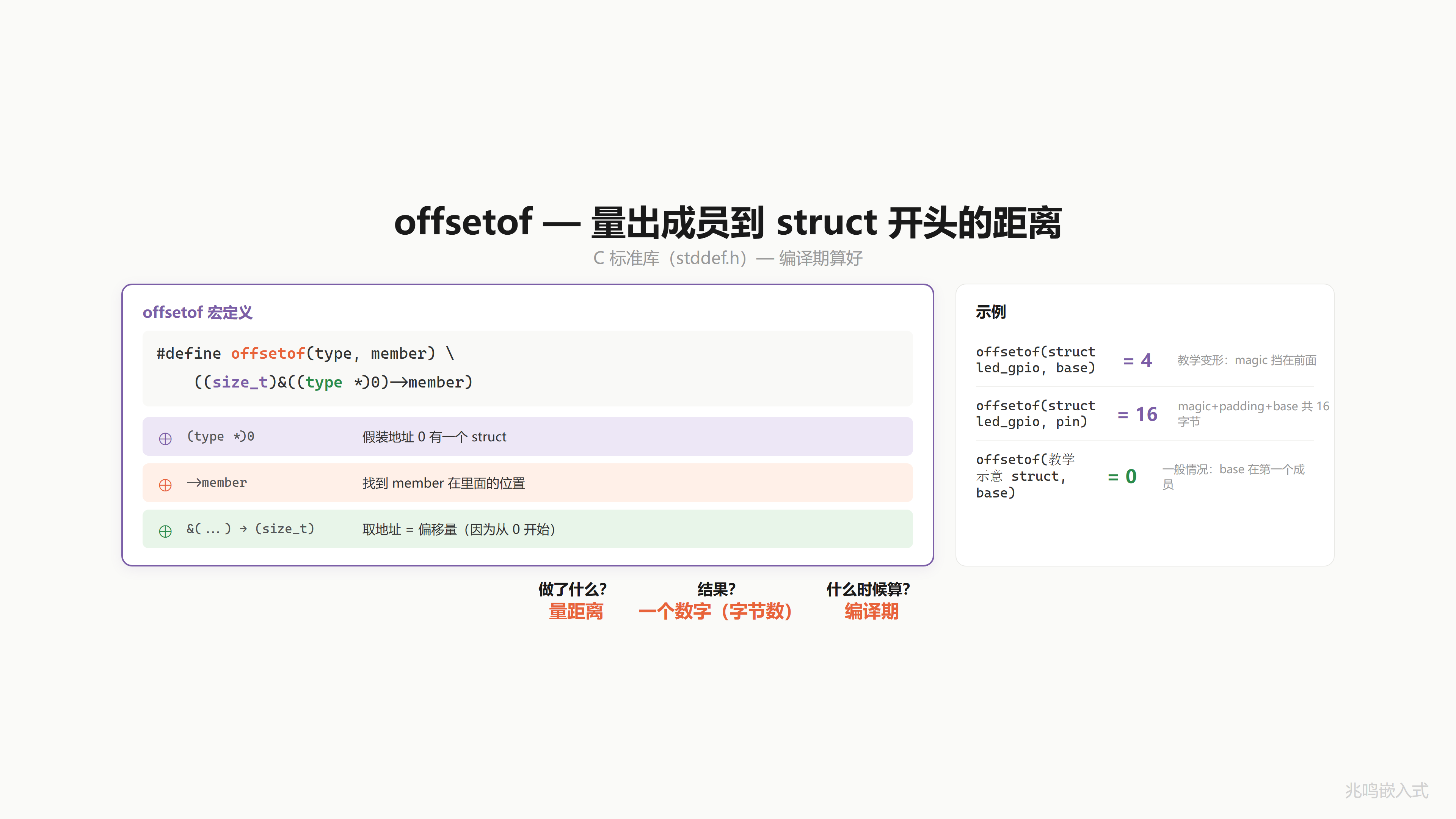 offsetof