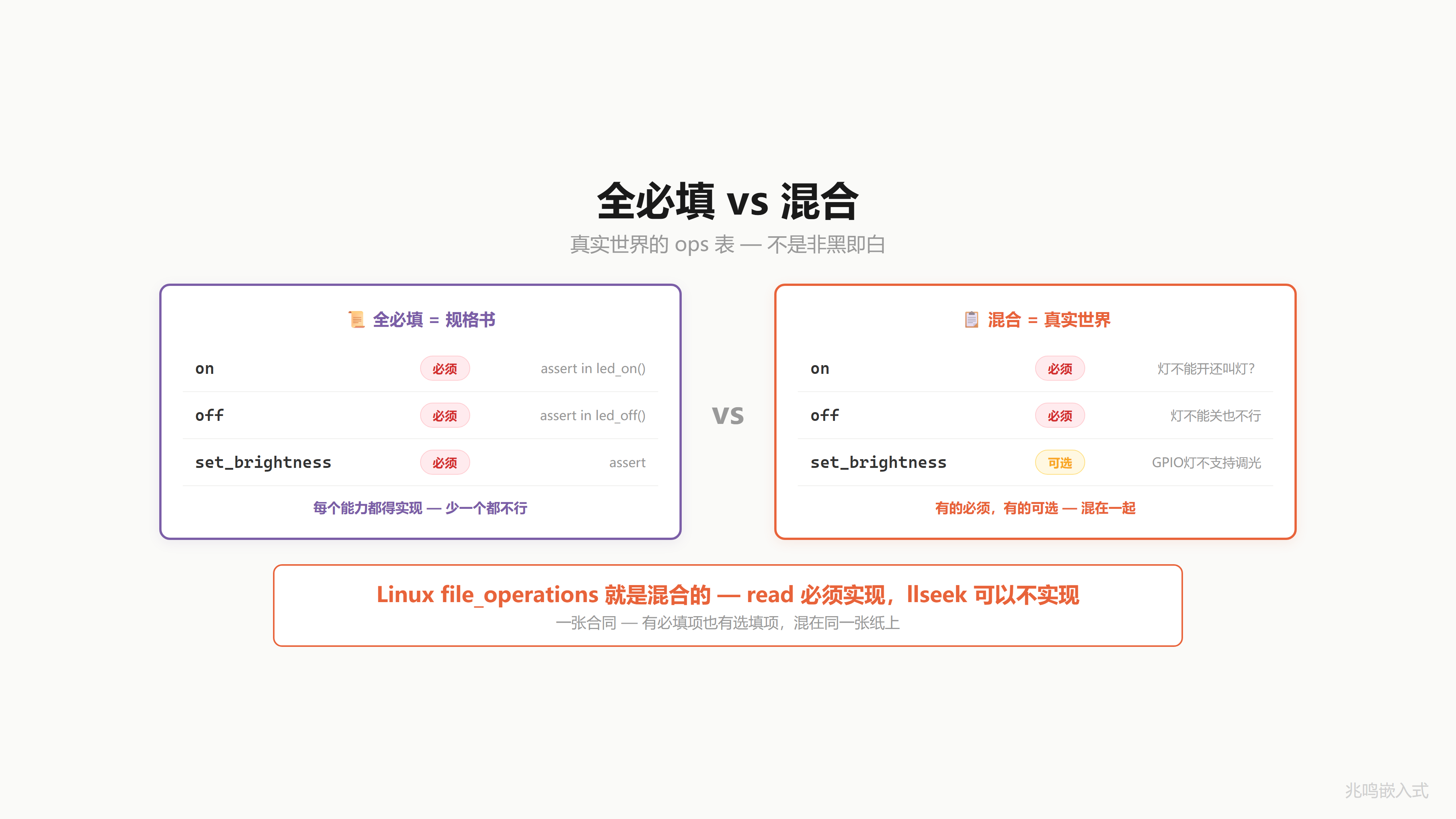 全必填