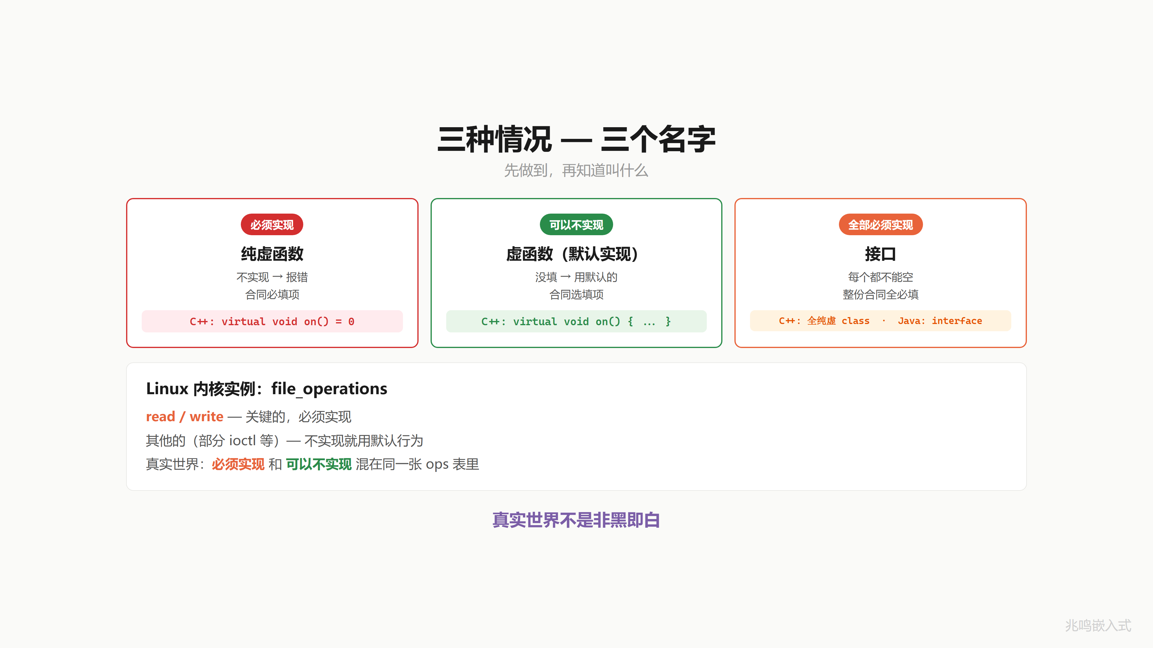 概念揭示