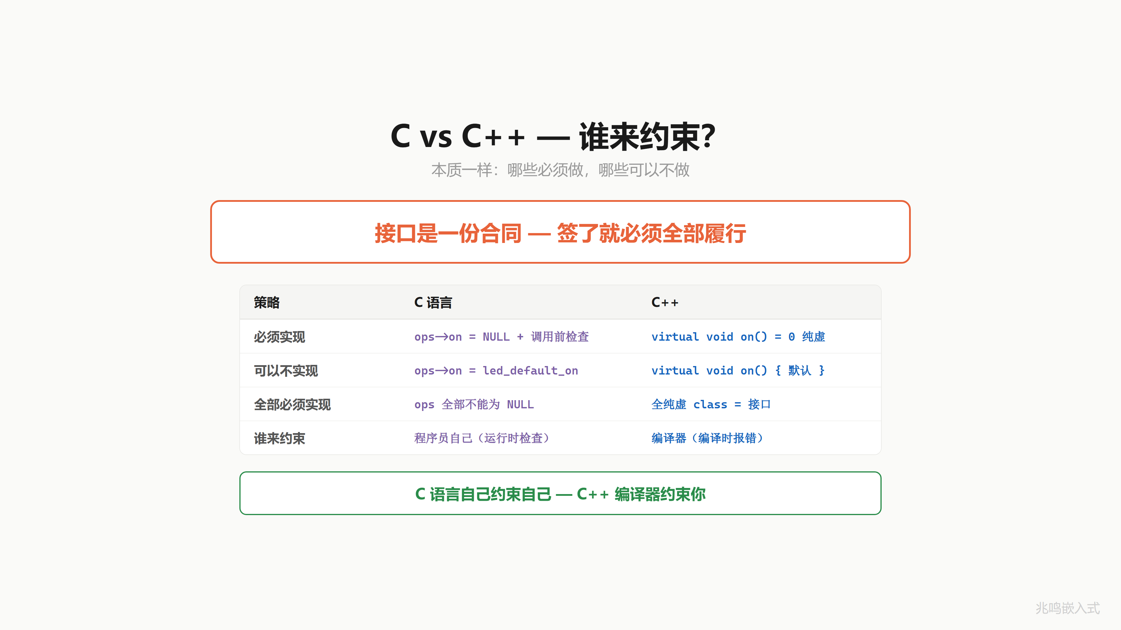 C vs C++