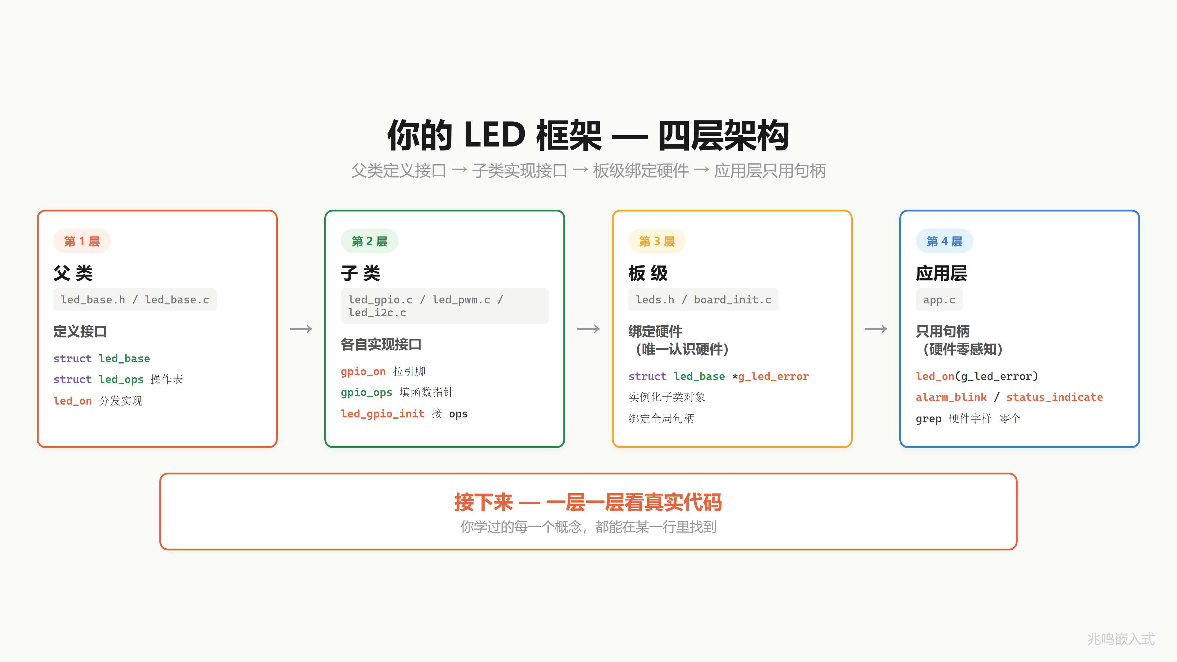 文件结构