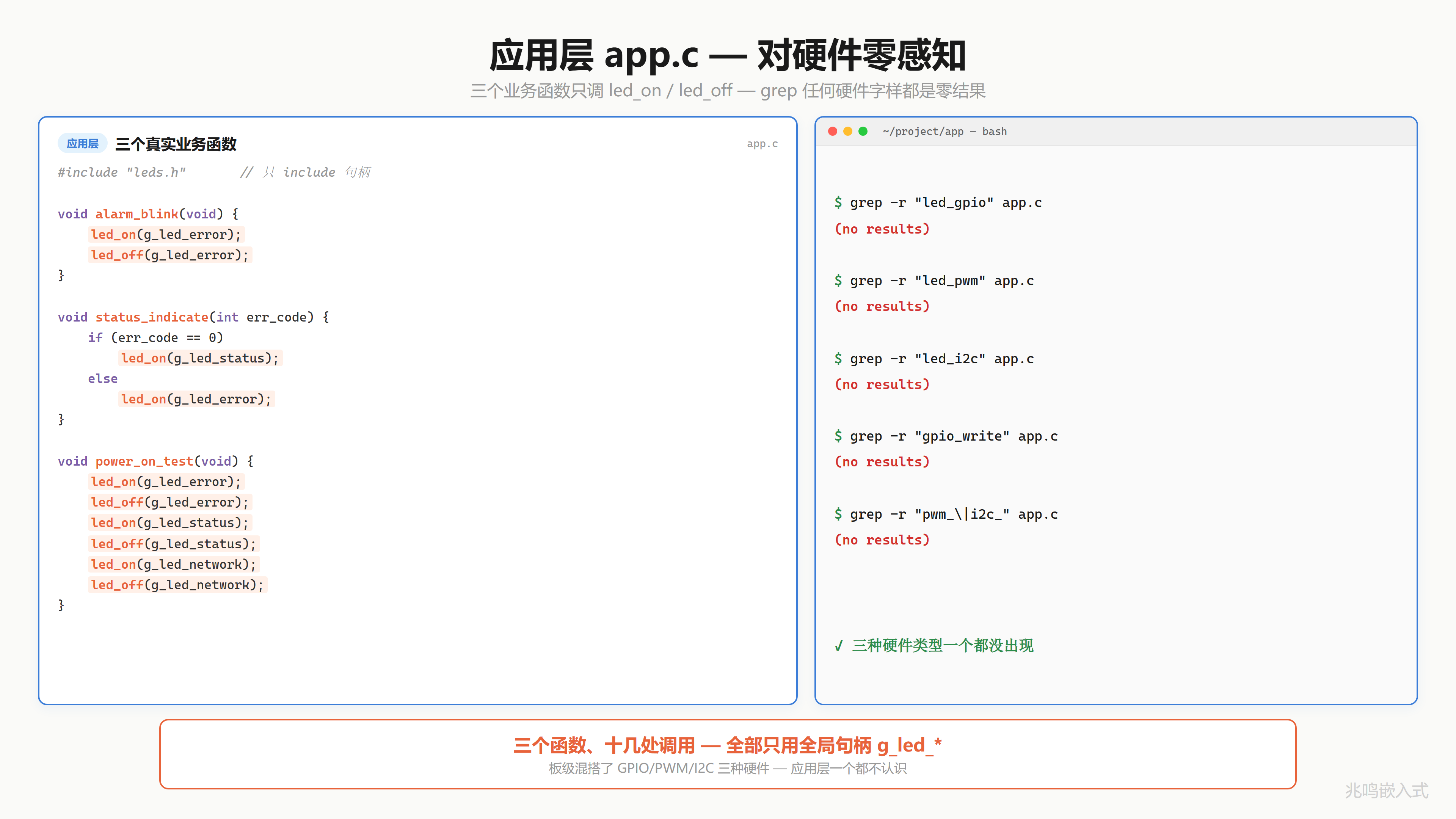 应用层 + grep