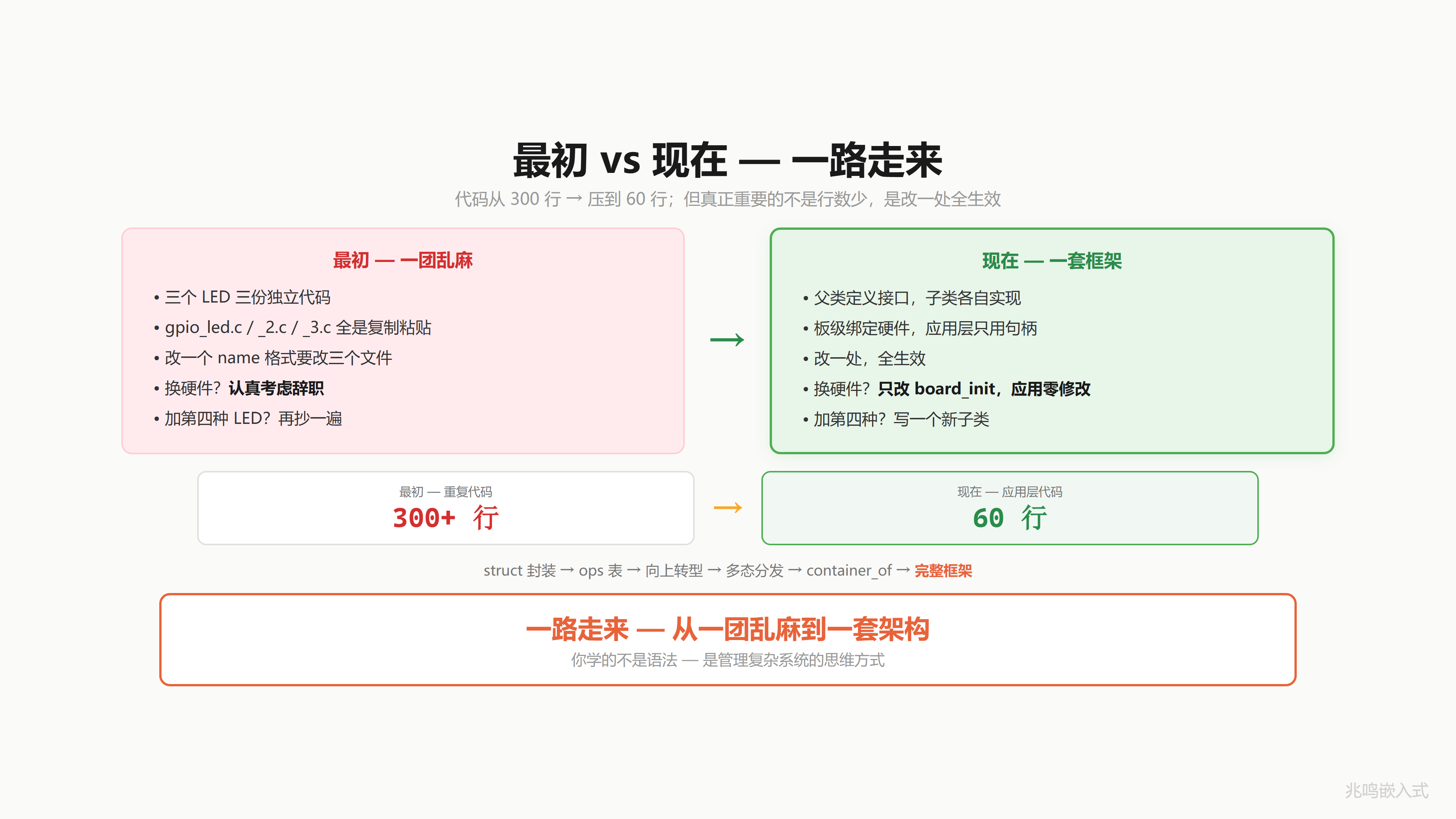 Before / After