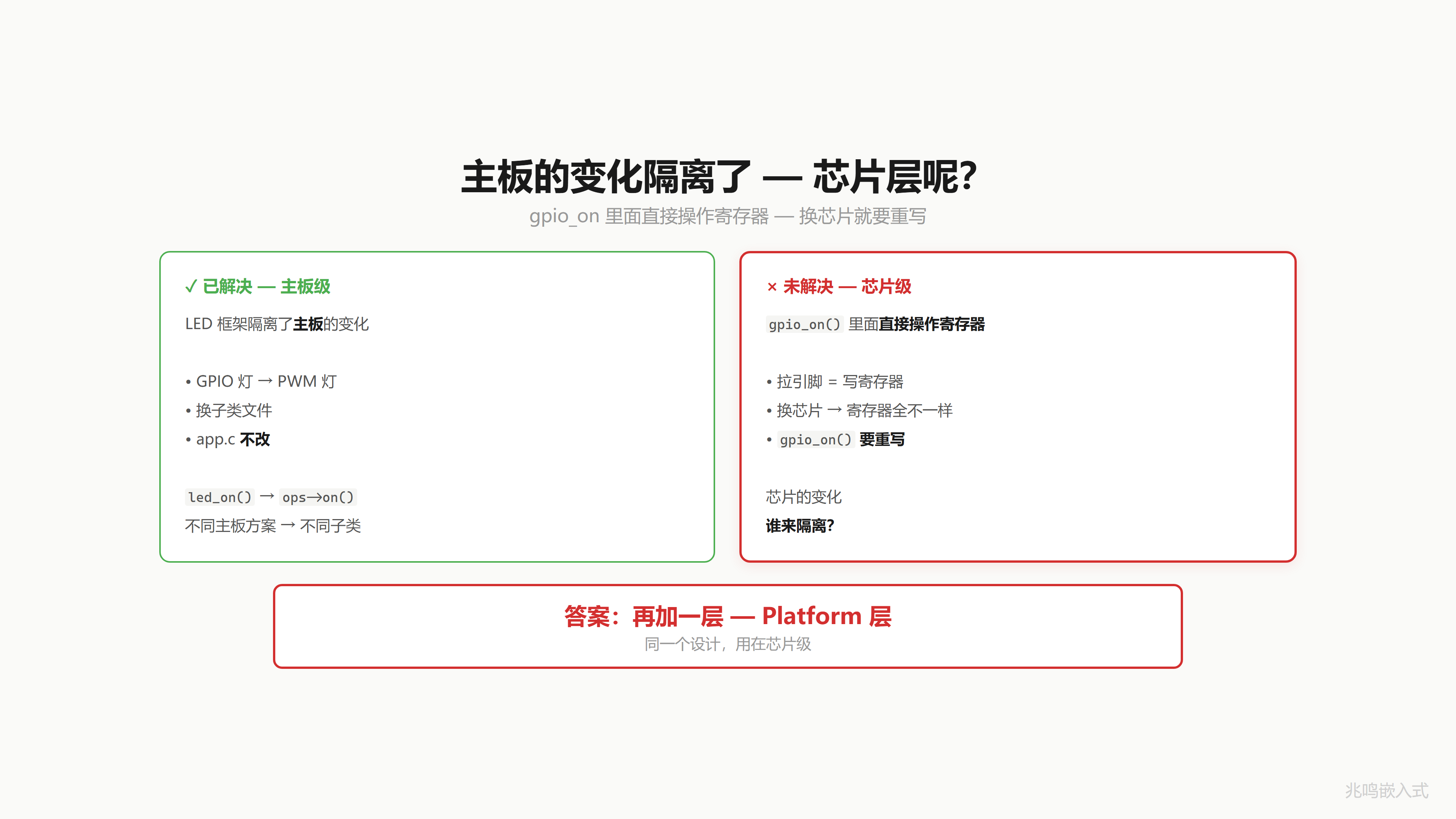 芯片层问题