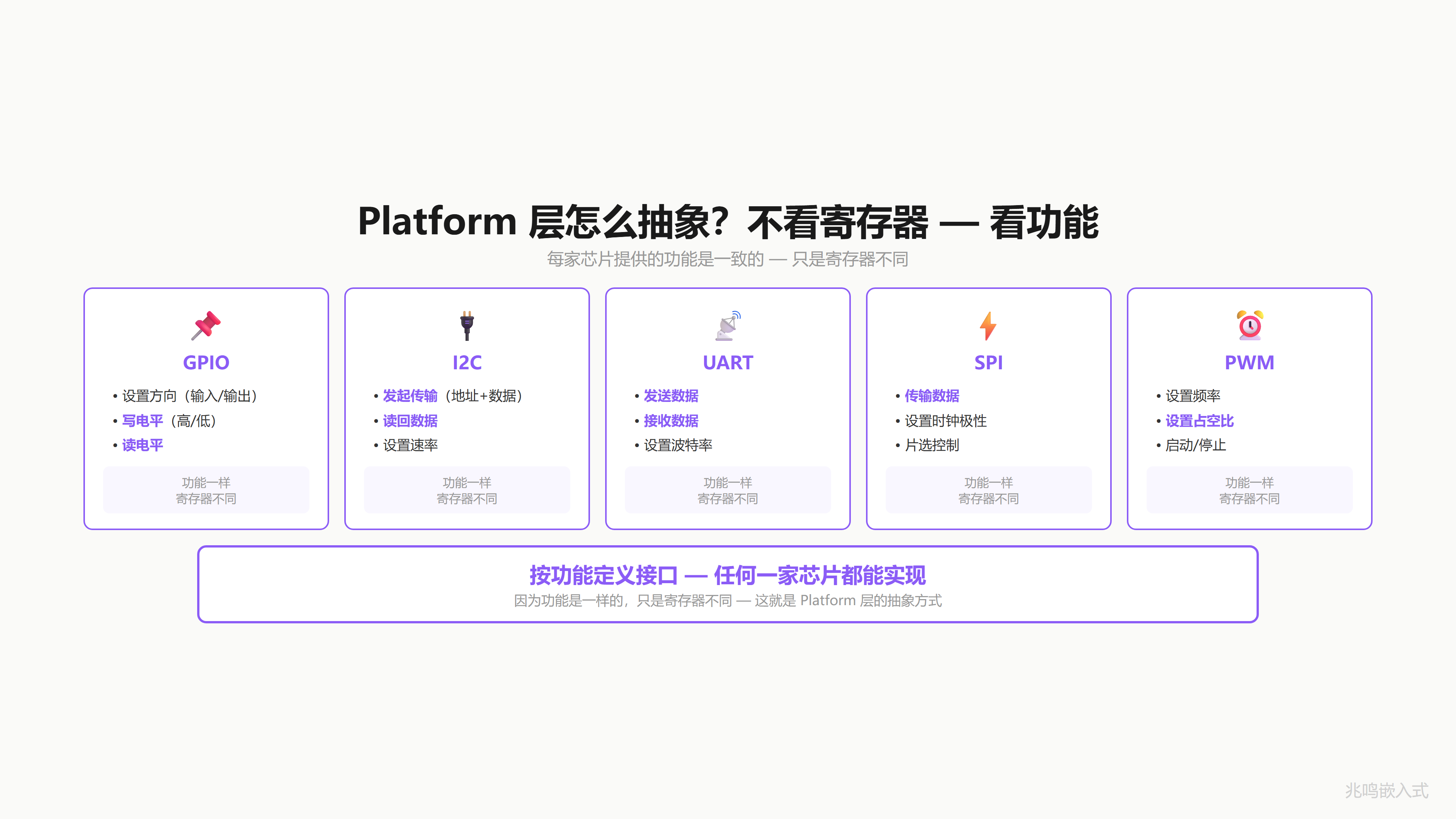 按功能抽象
