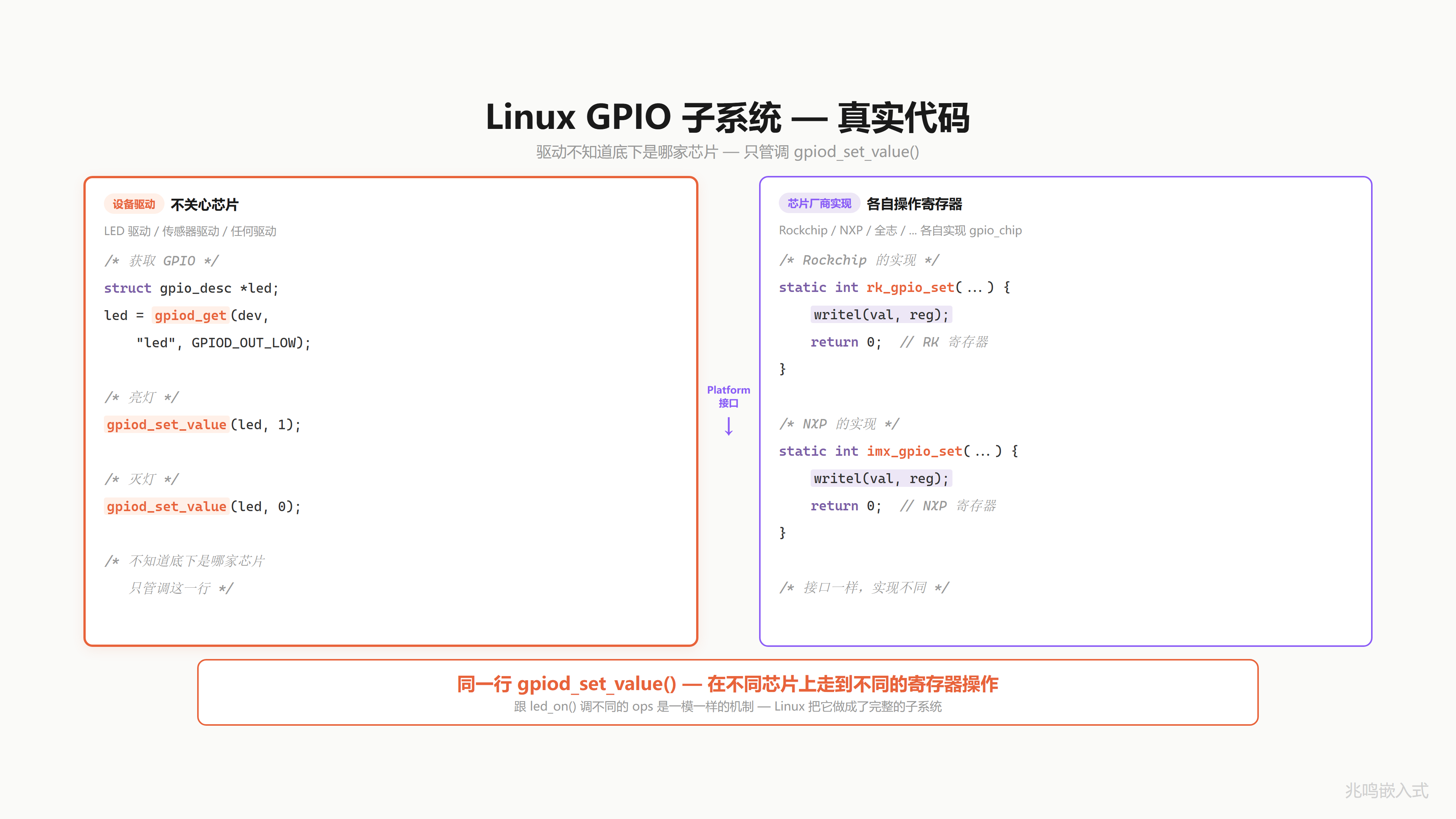 Linux GPIO 子系统