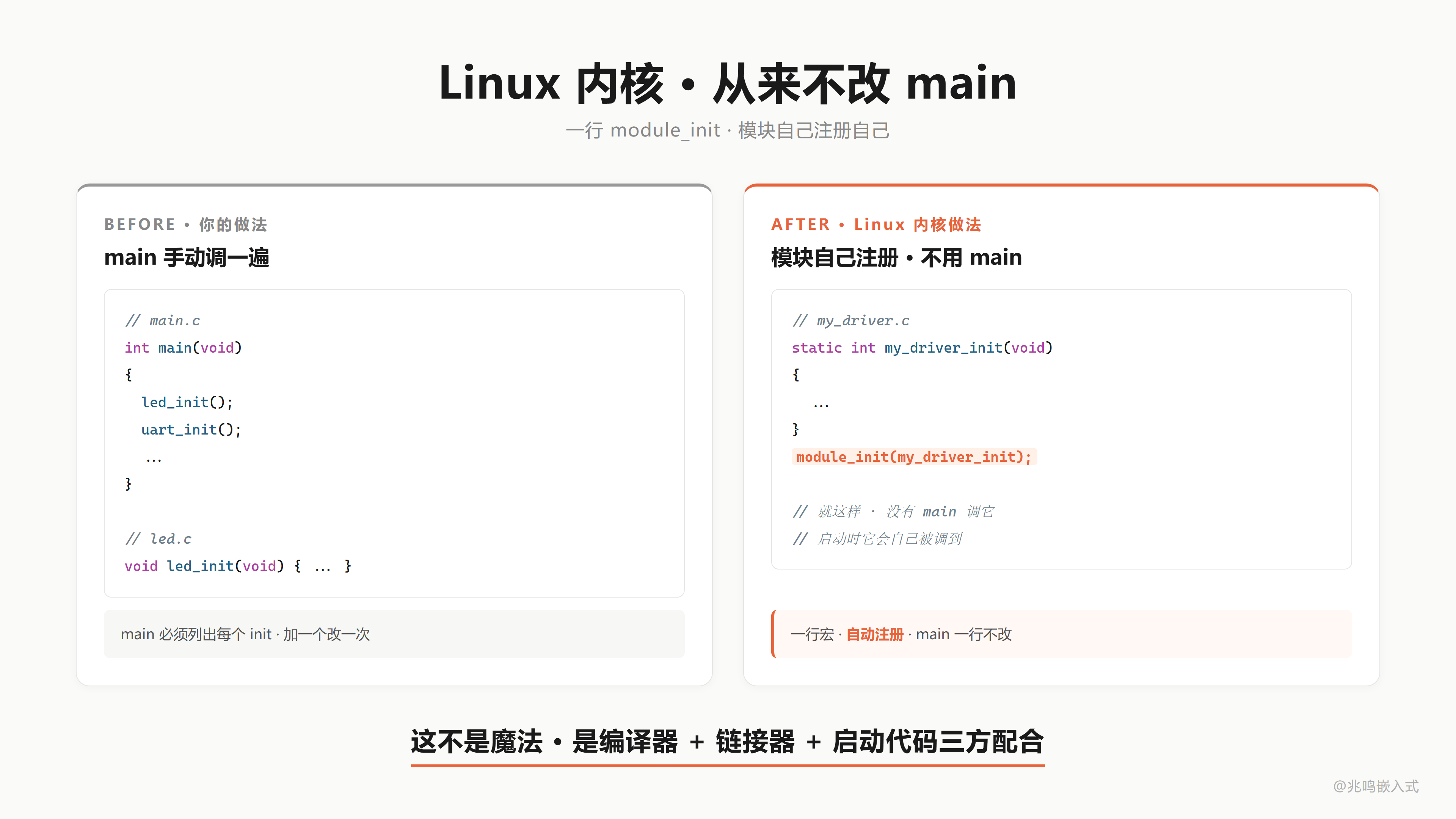 module_init 揭秘