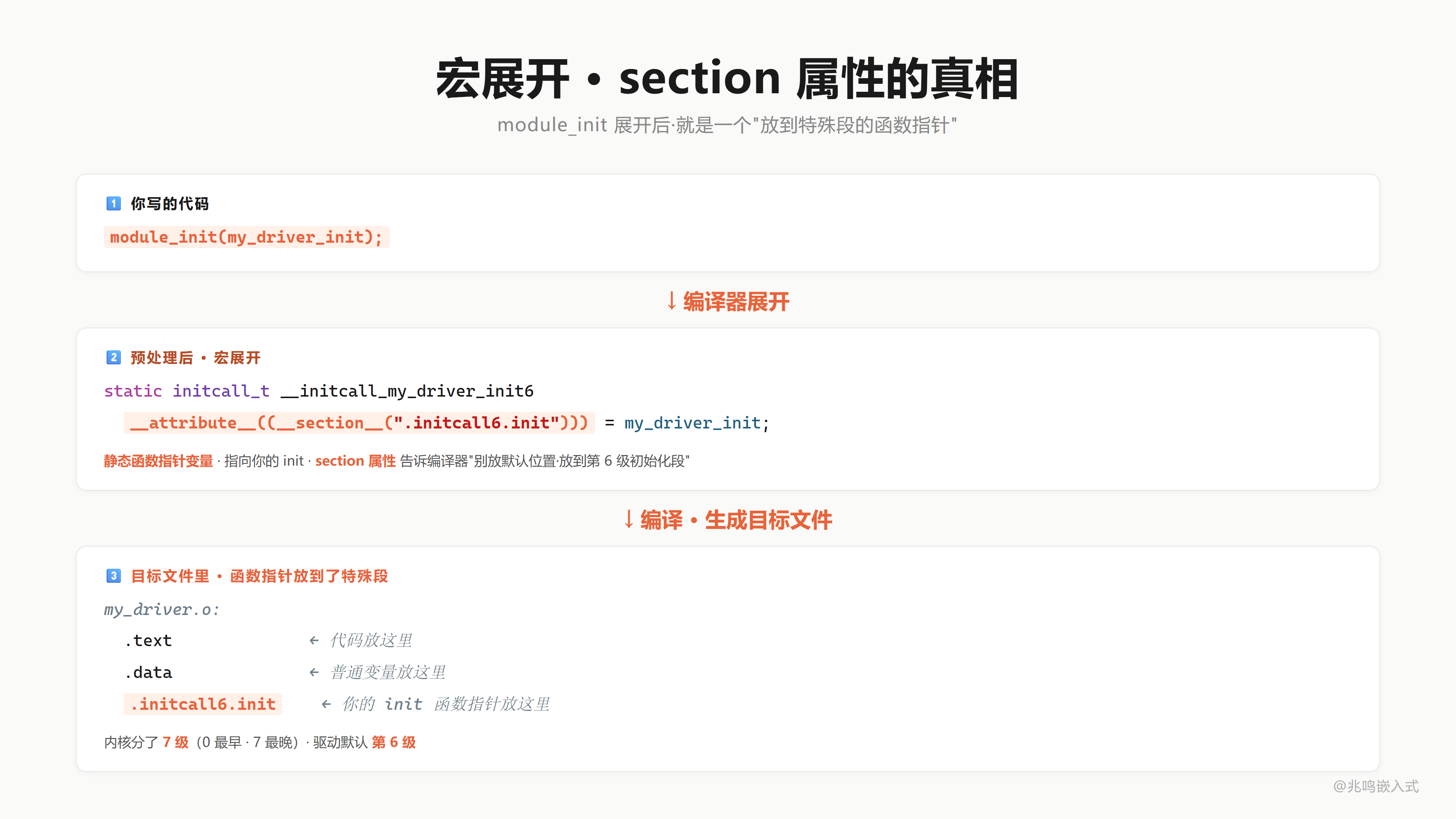 宏展开 section