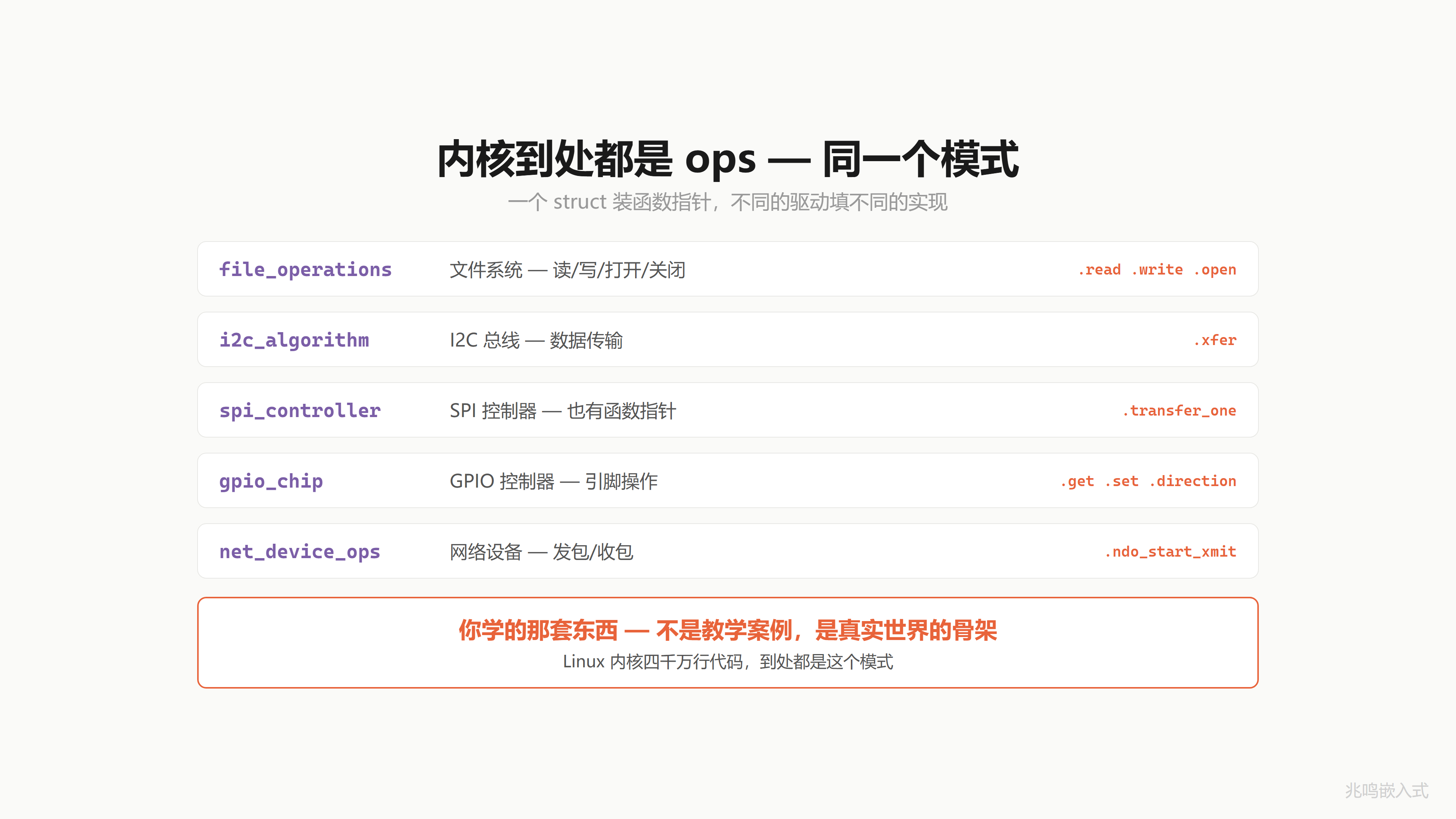 到处都是 ops