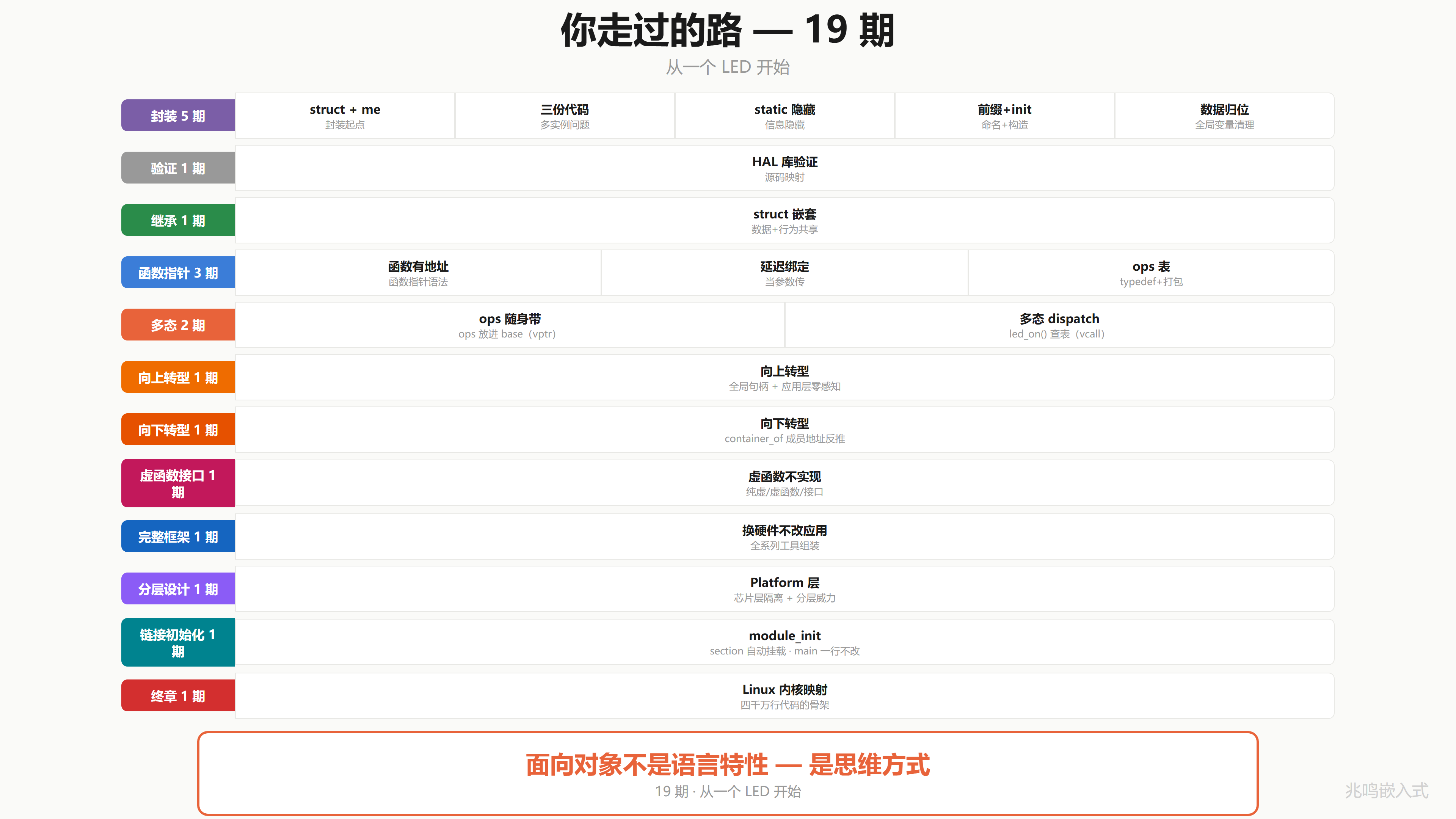 全系列学习旅程