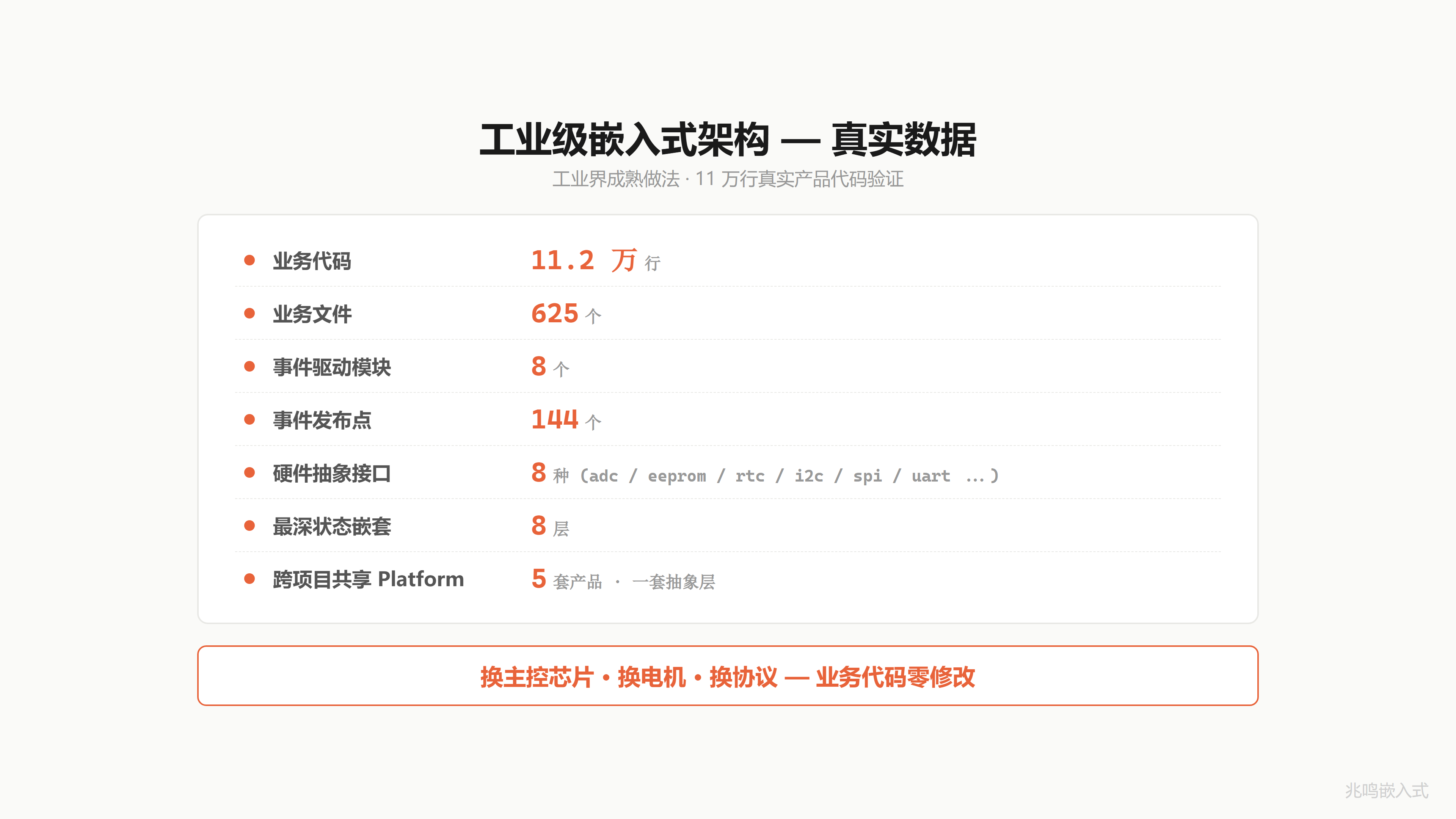 工业级架构数据