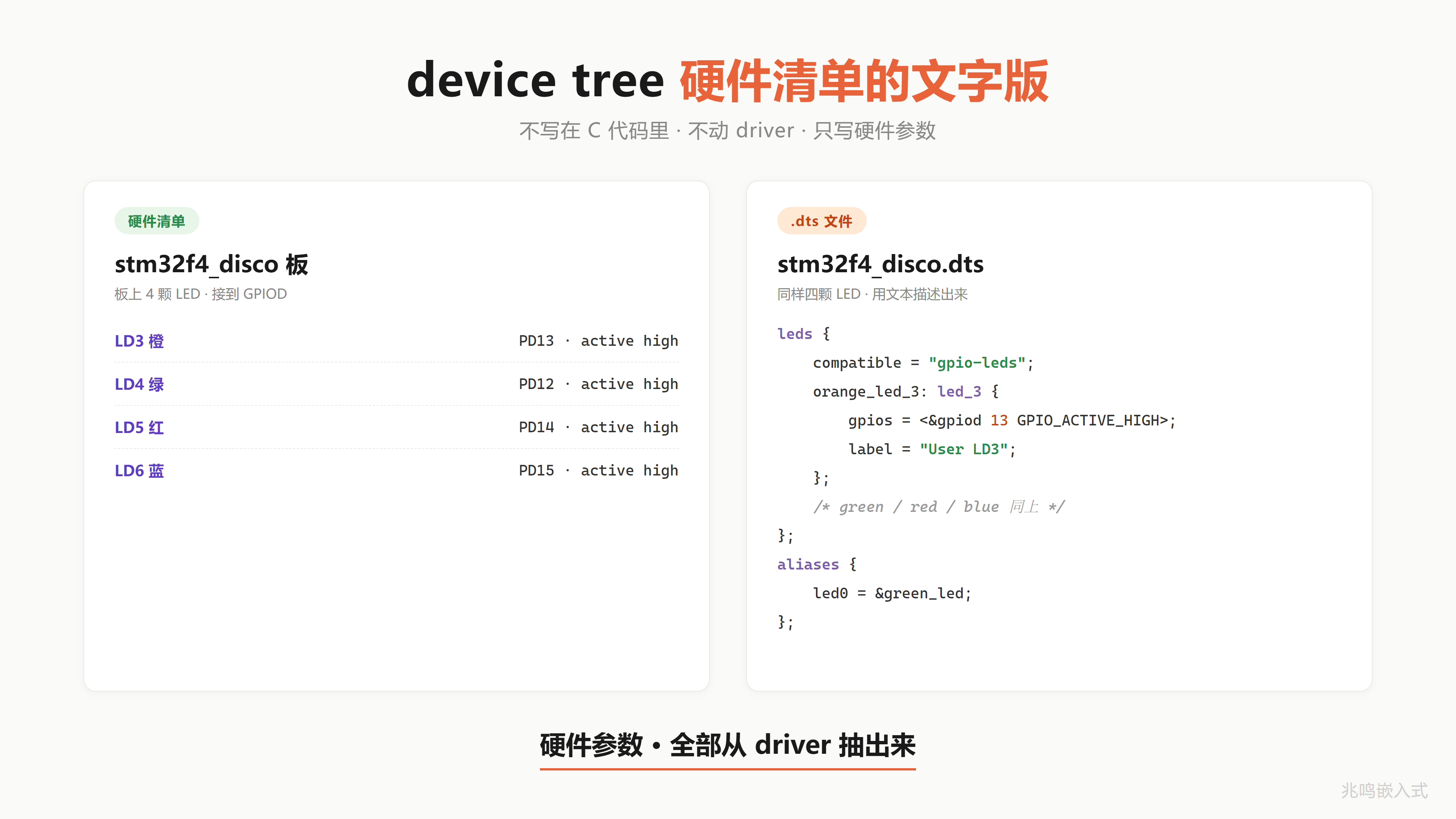 dts 是硬件清单的文字版