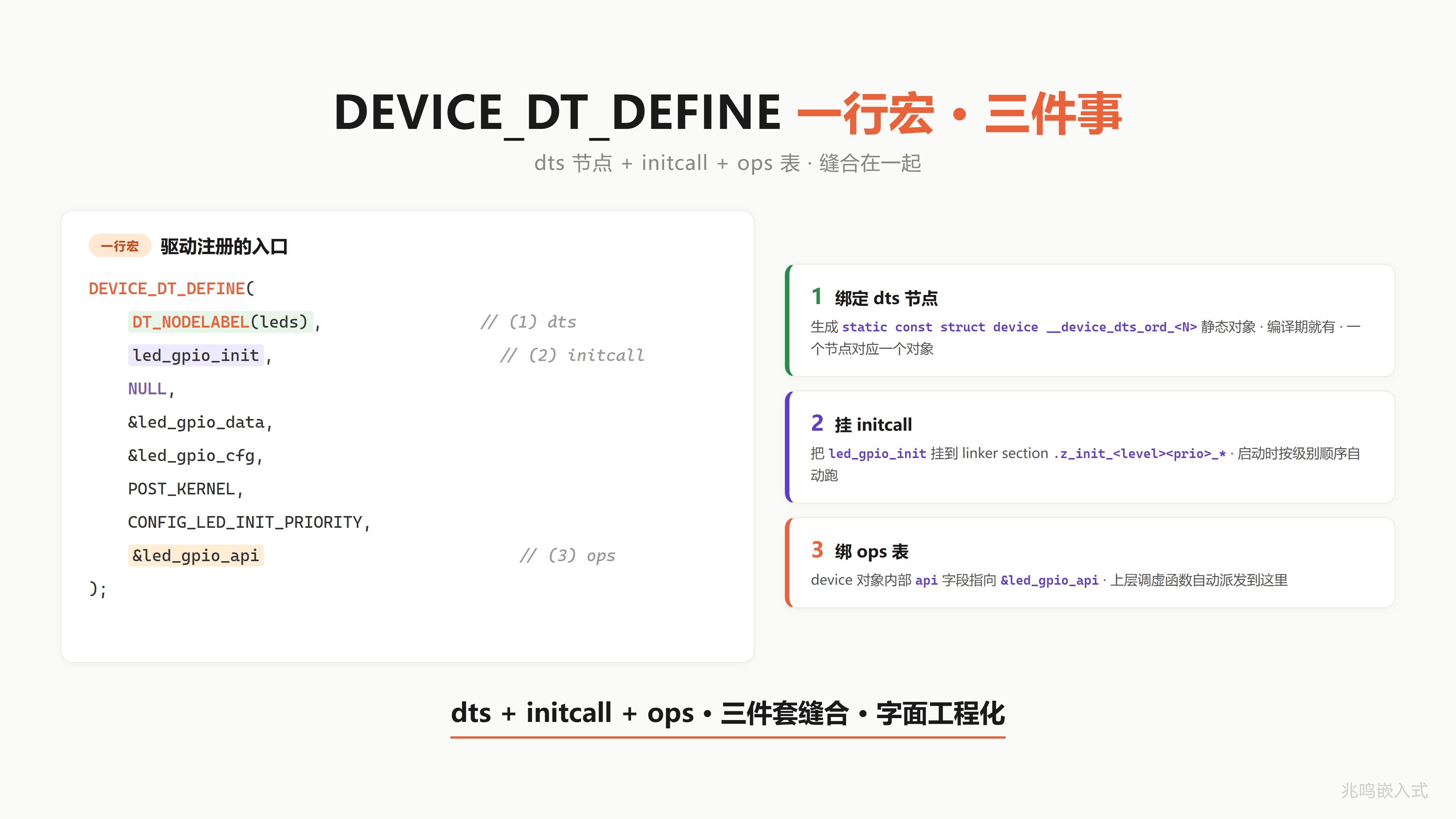 DEVICE_DT_DEFINE 一行宏三件事