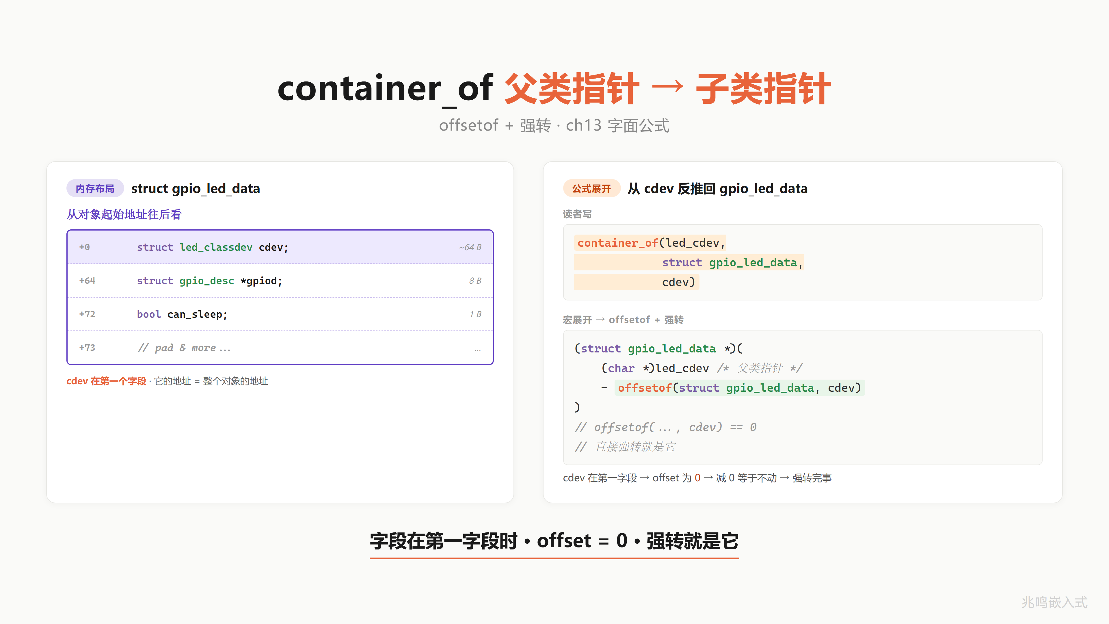 CONTAINER_OF 反推内存布局